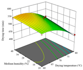 Agriculture 14 00743 i025