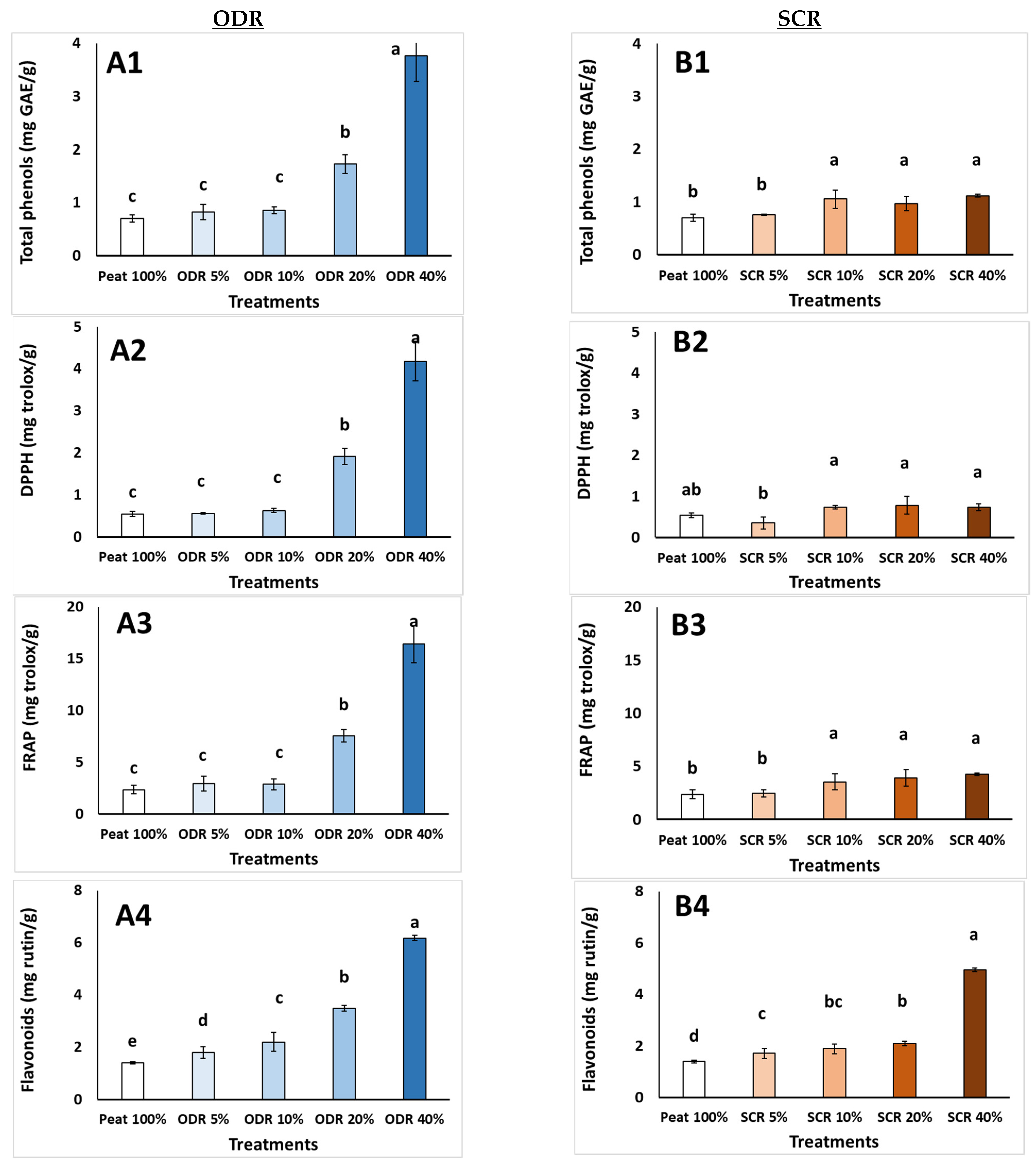 Agronomy 13 01074 g001