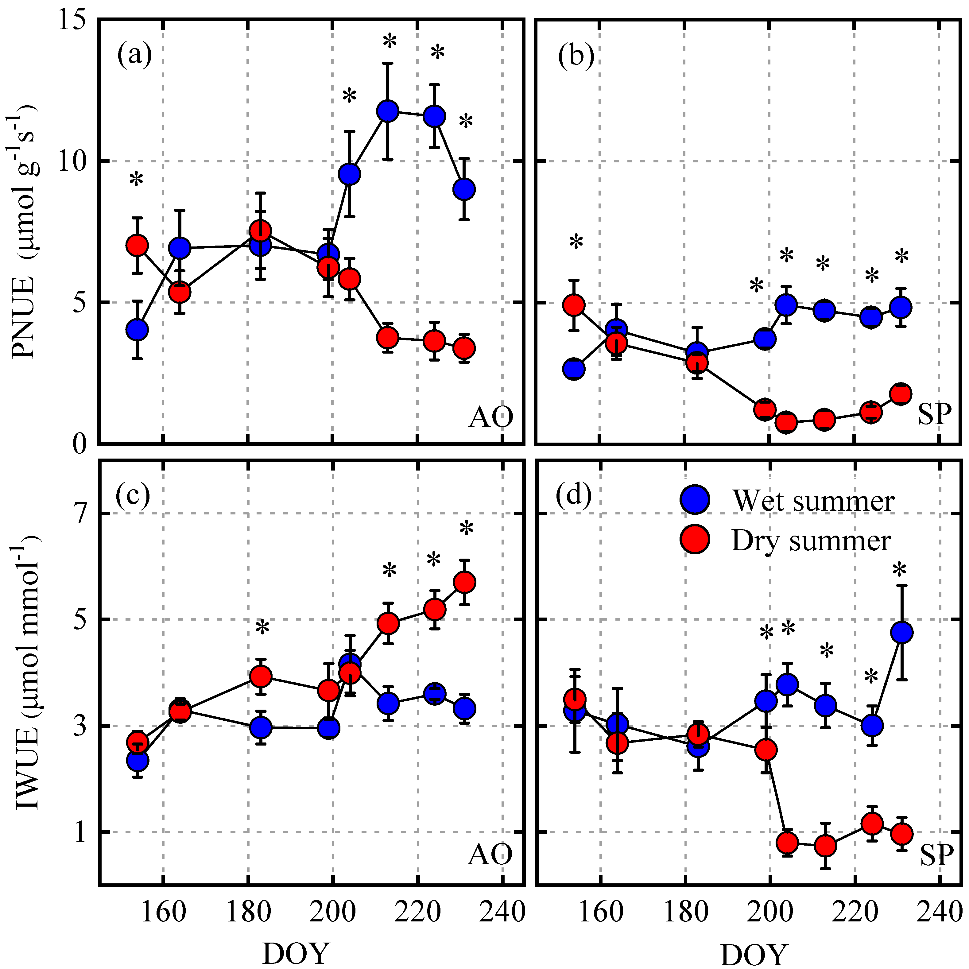 Agronomy 14 00975 g005