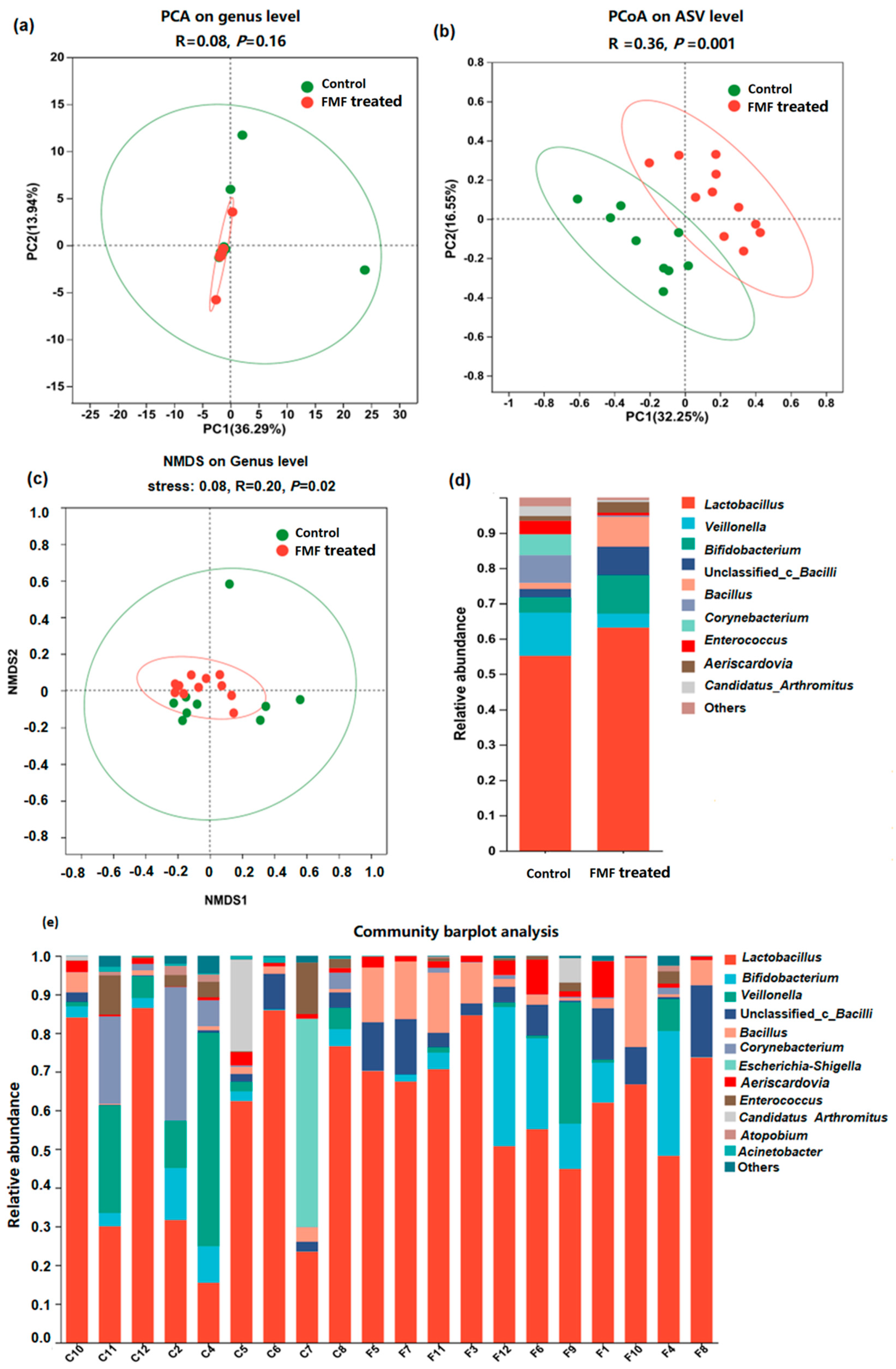 Animals 14 01411 g002