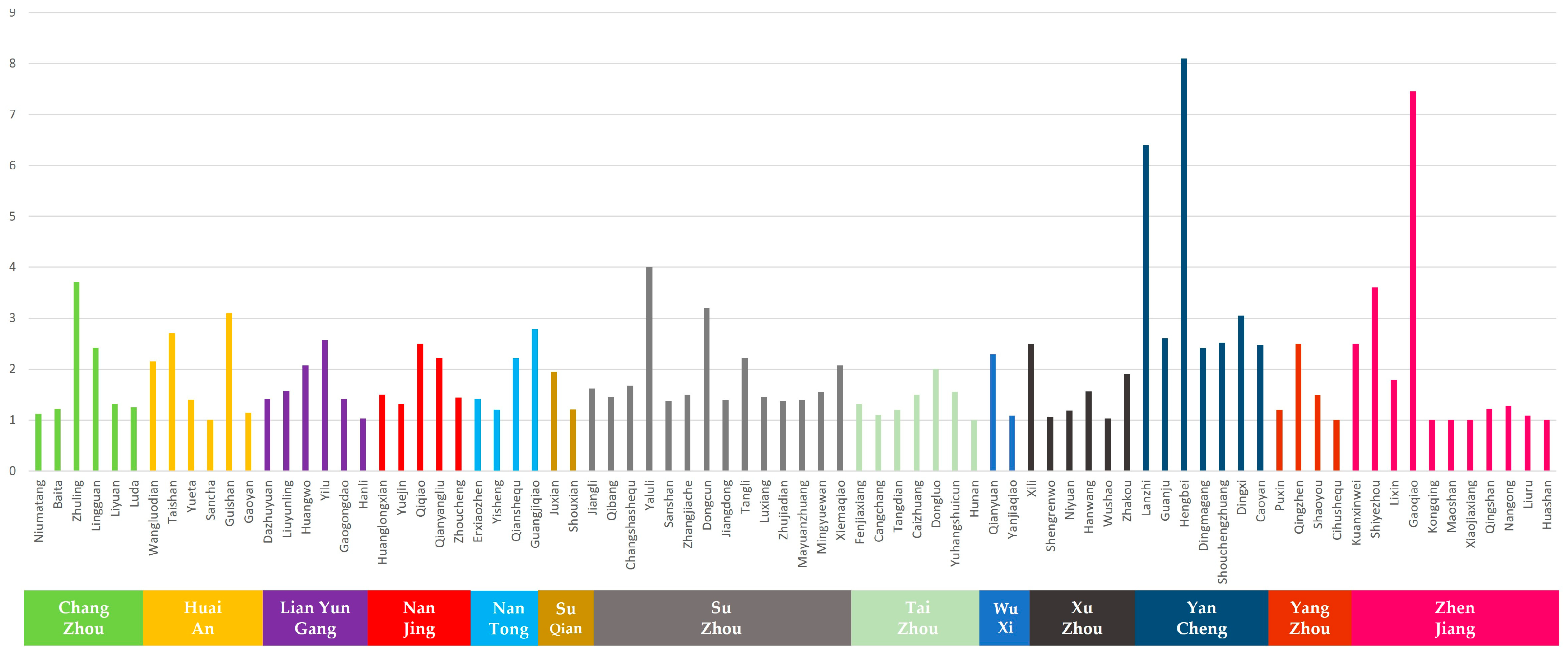 Buildings 14 01302 g007