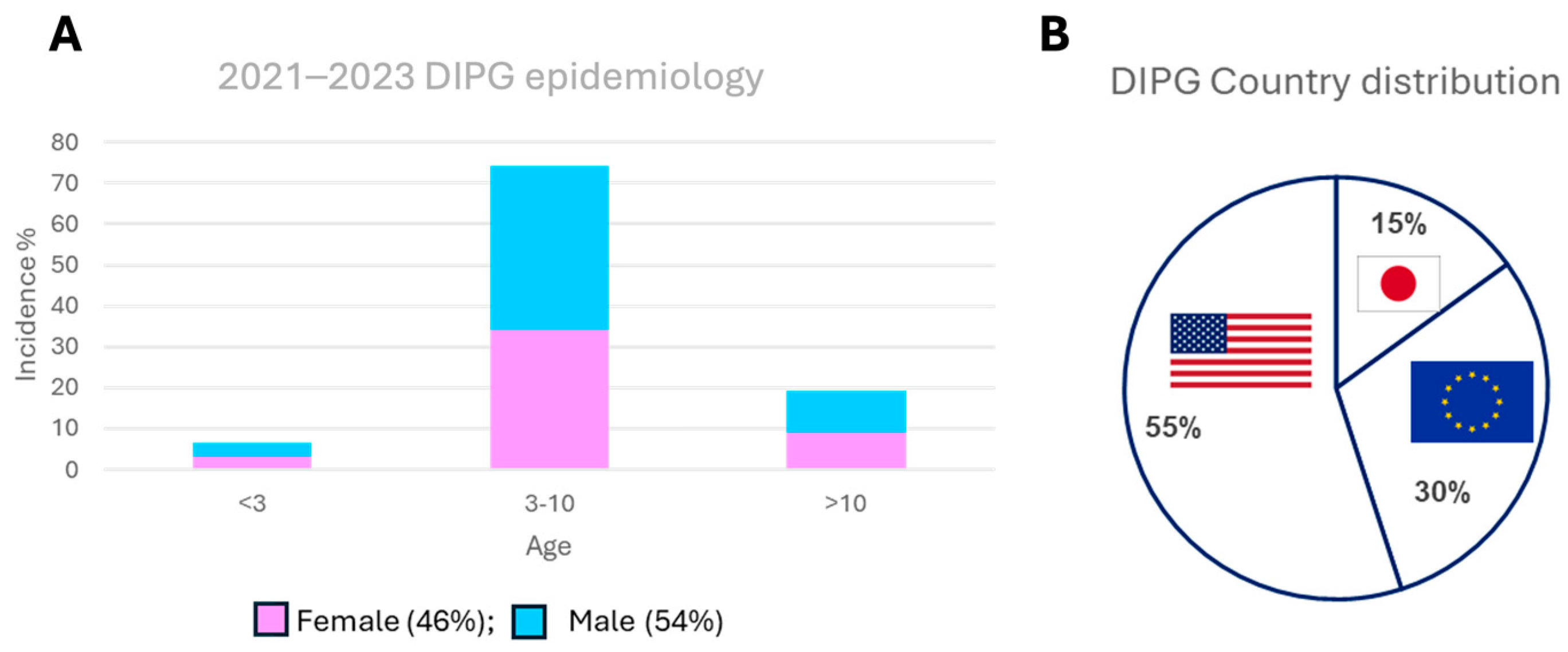 Cancers 16 01814 g001
