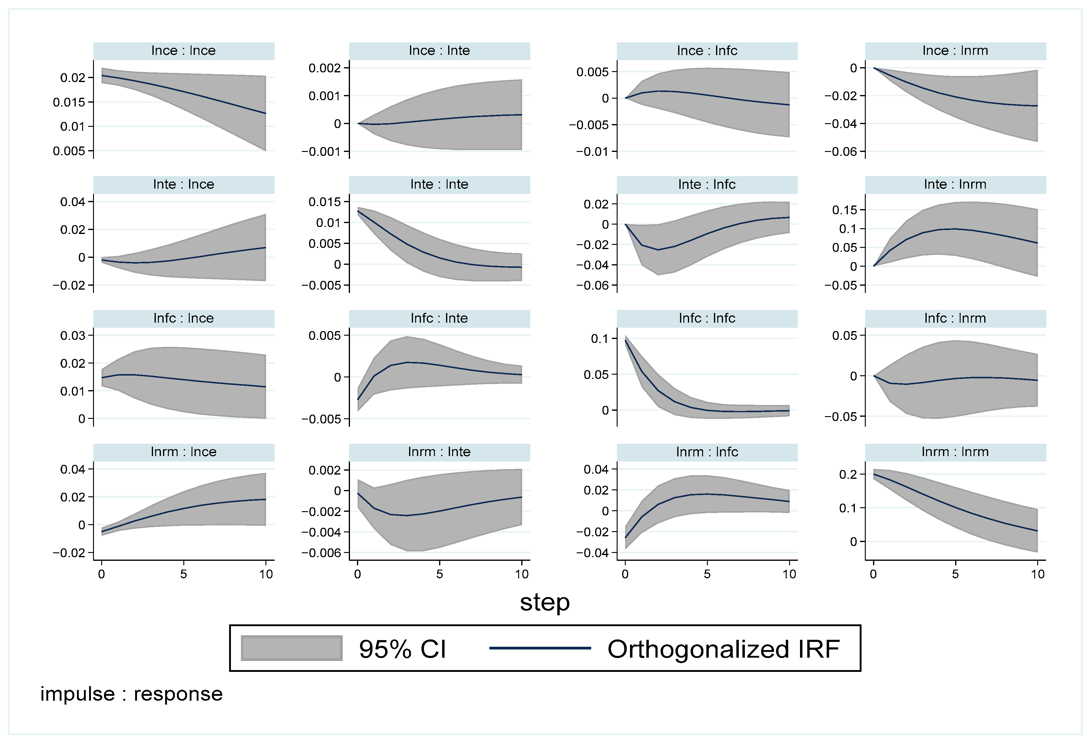Economies 12 00109 g003