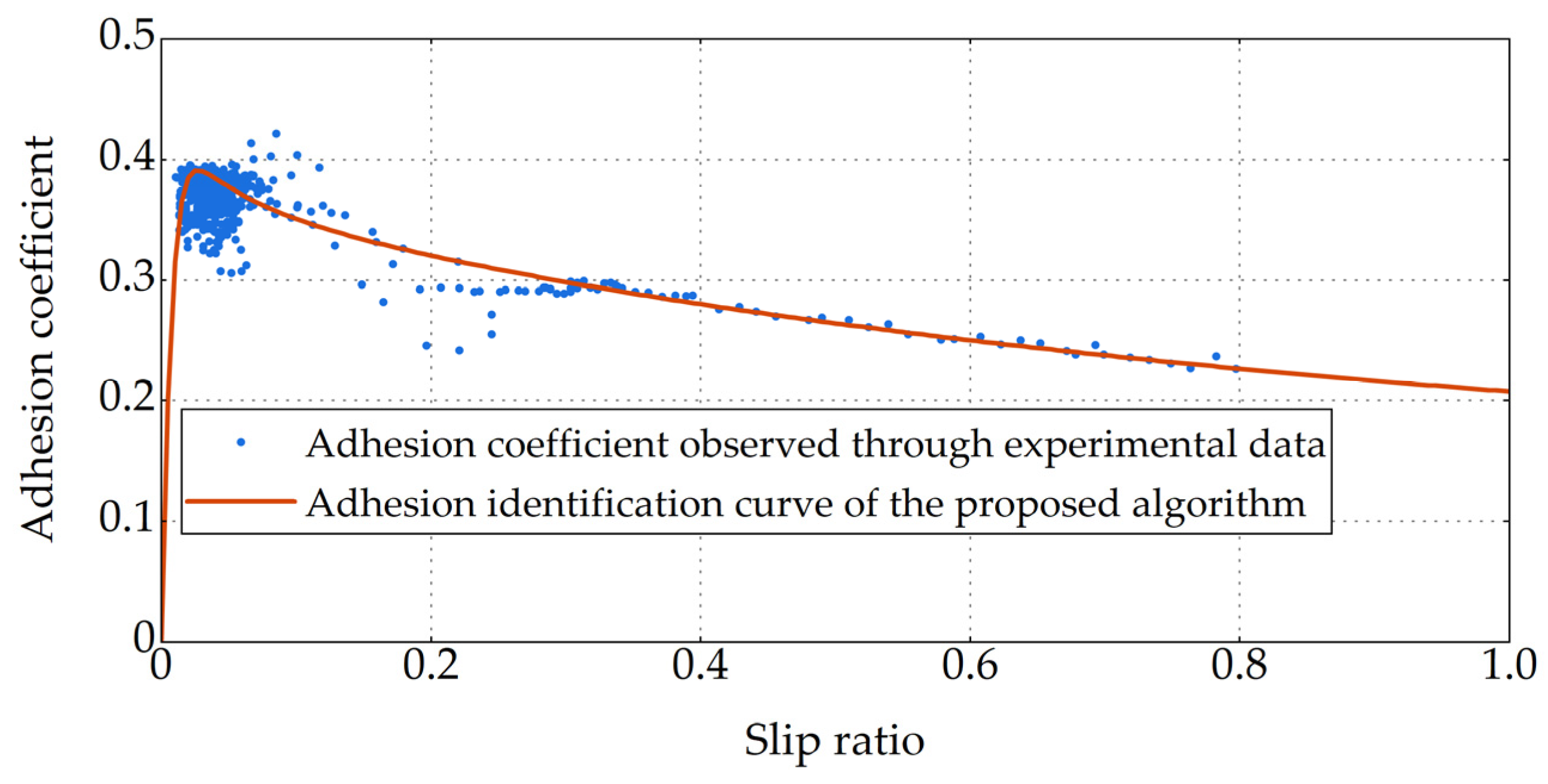 Electronics 13 01789 g008