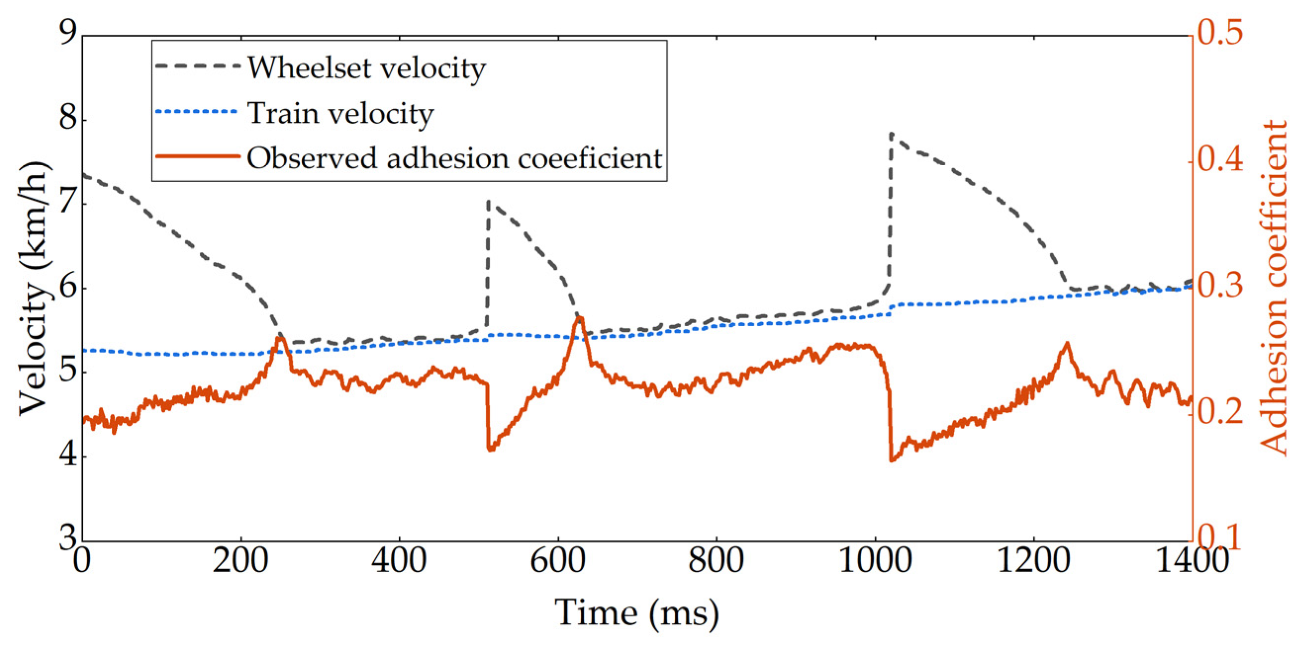 Electronics 13 01789 g010