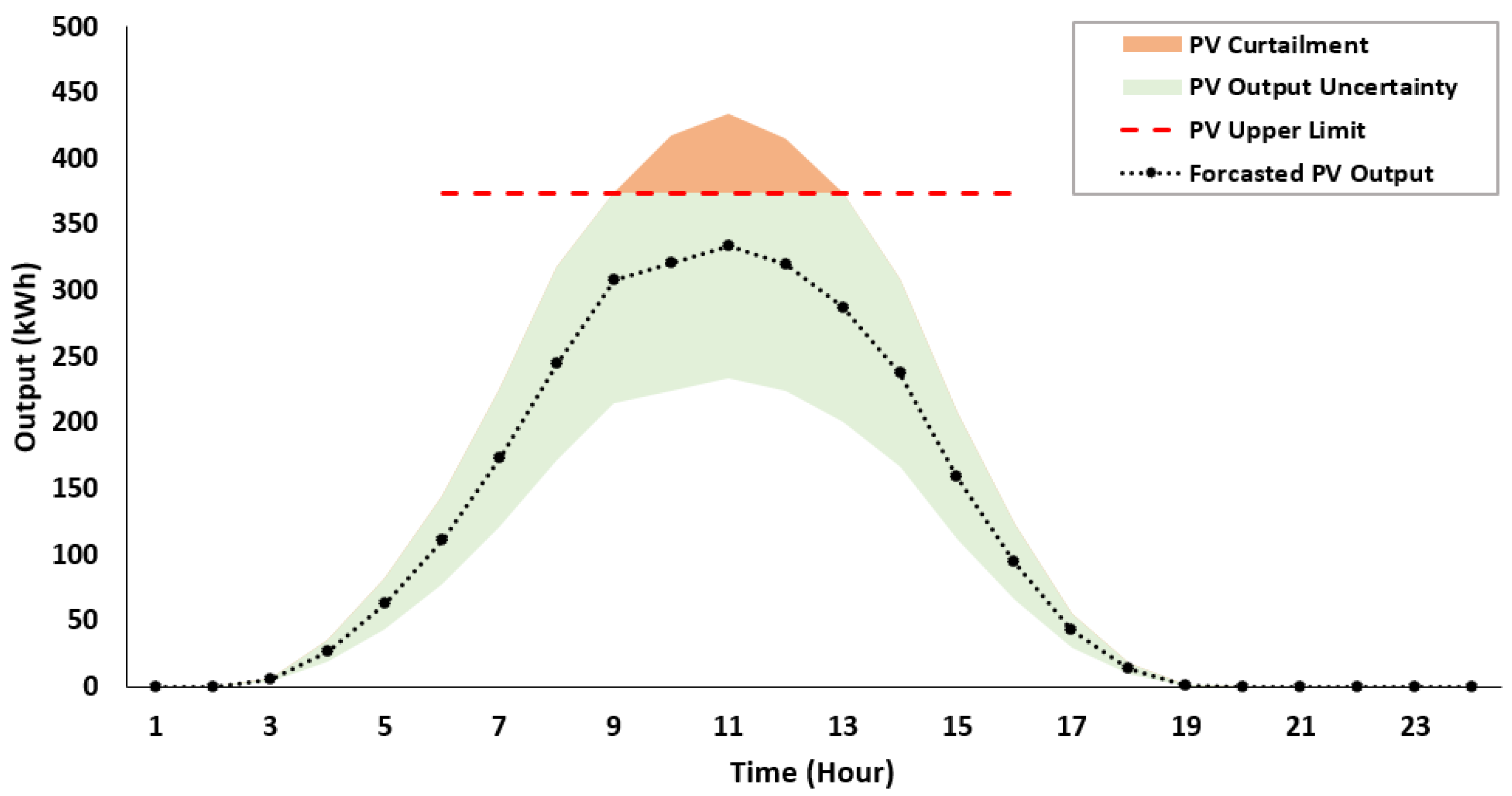 Energies 17 02234 g001