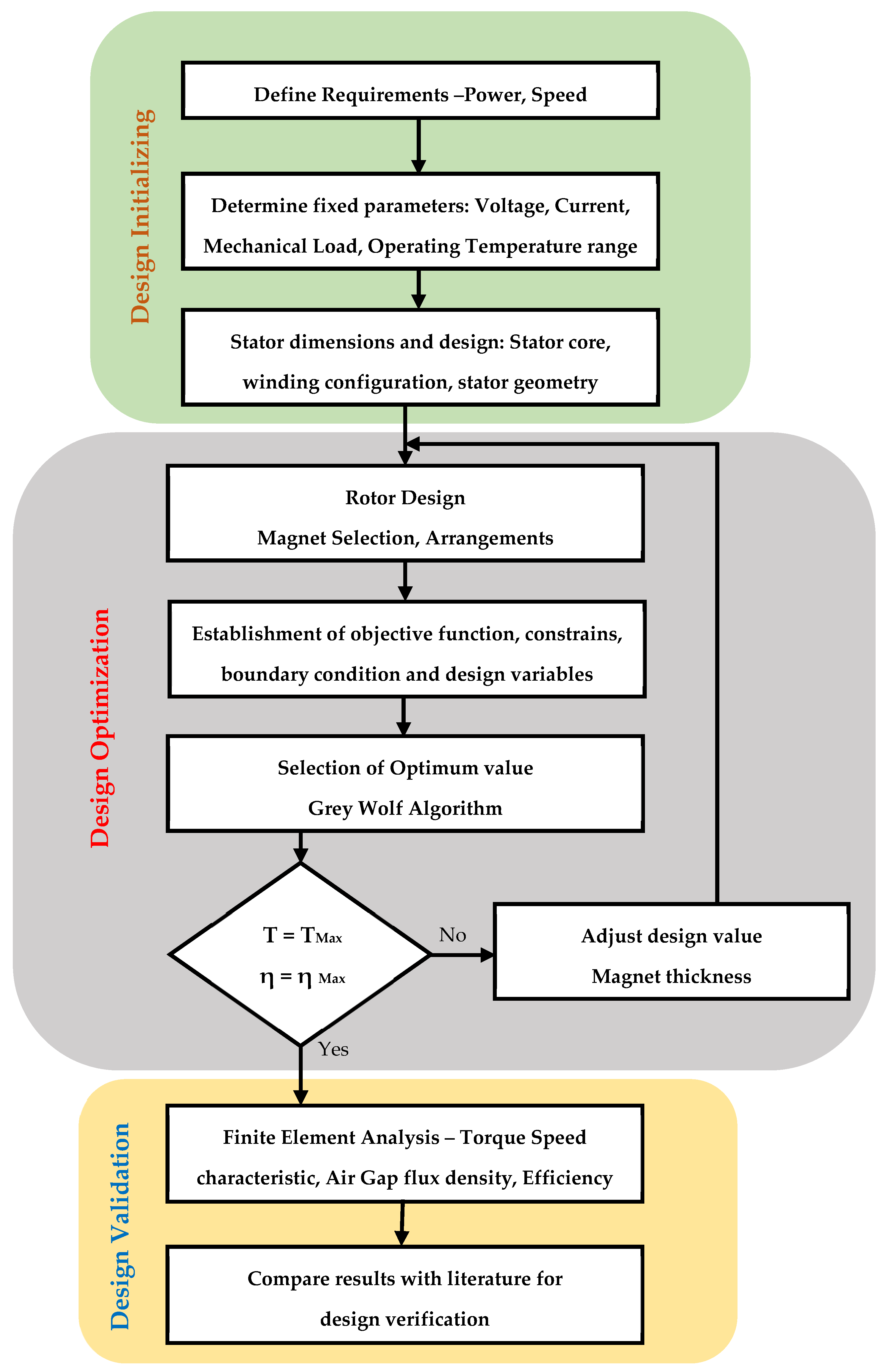 Energies 17 02280 g001