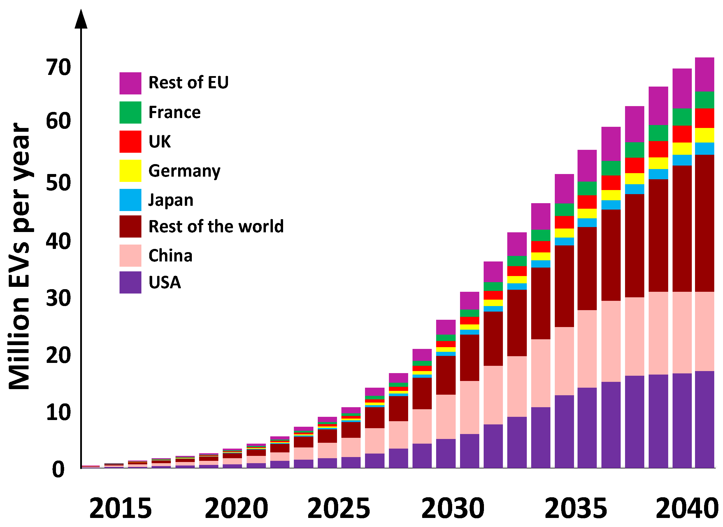 Energies 17 02285 g002