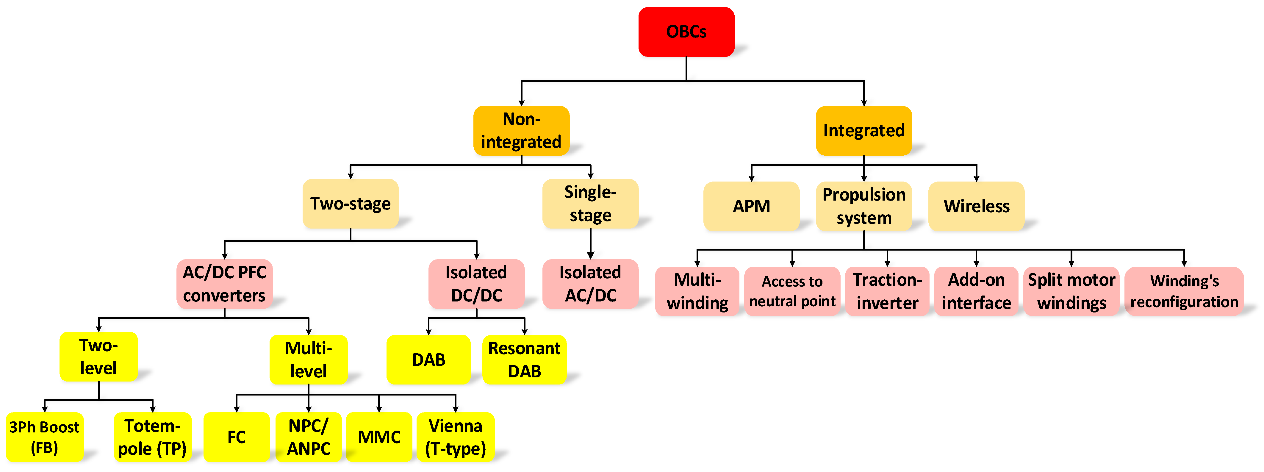 Energies 17 02285 g003