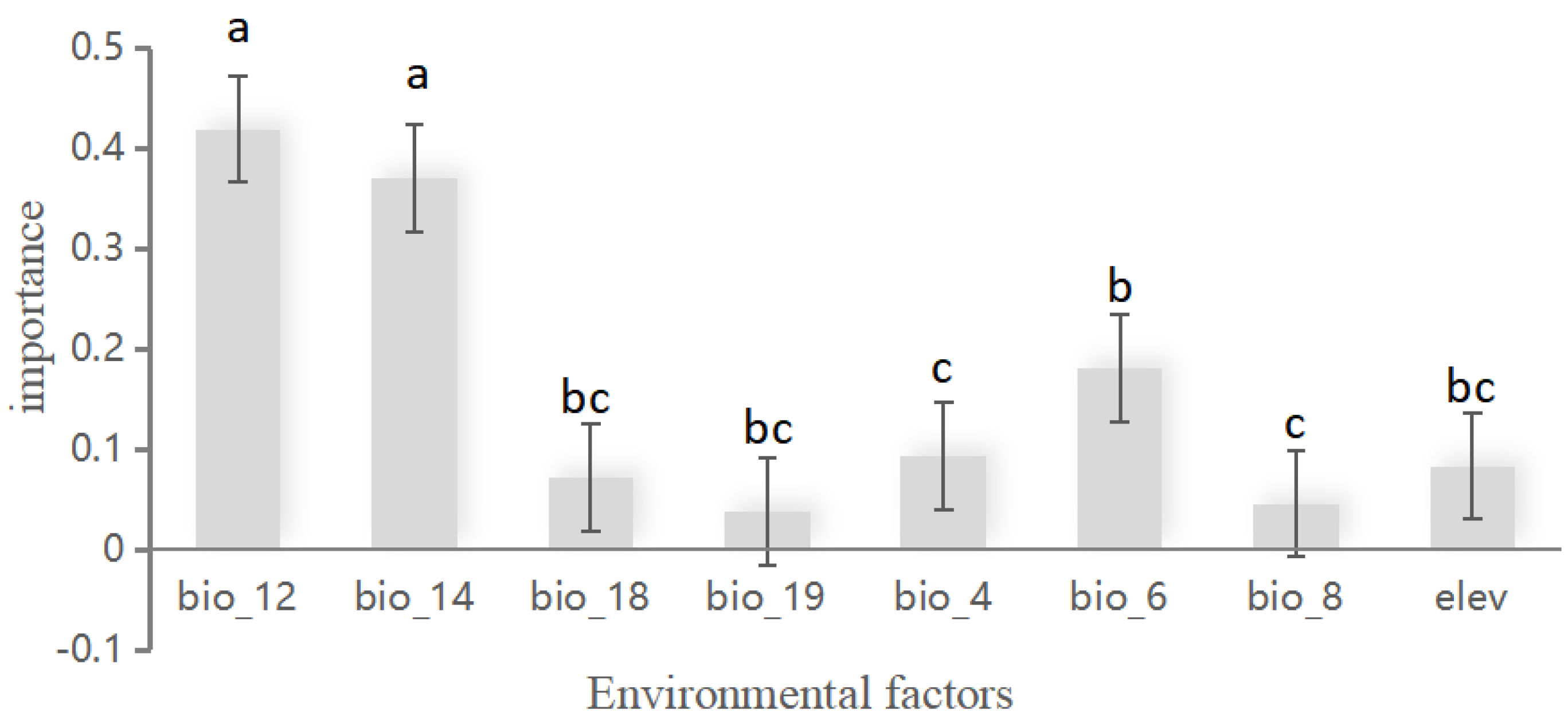 Forests 15 00828 g002