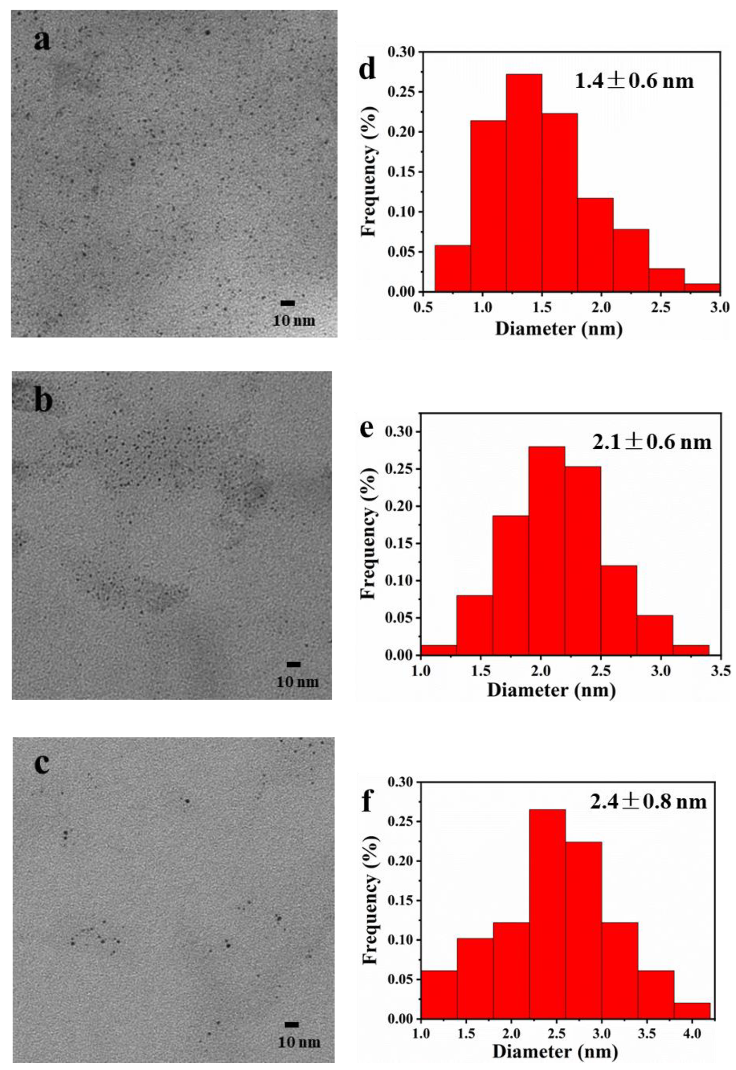 Inorganics 12 00136 g002
