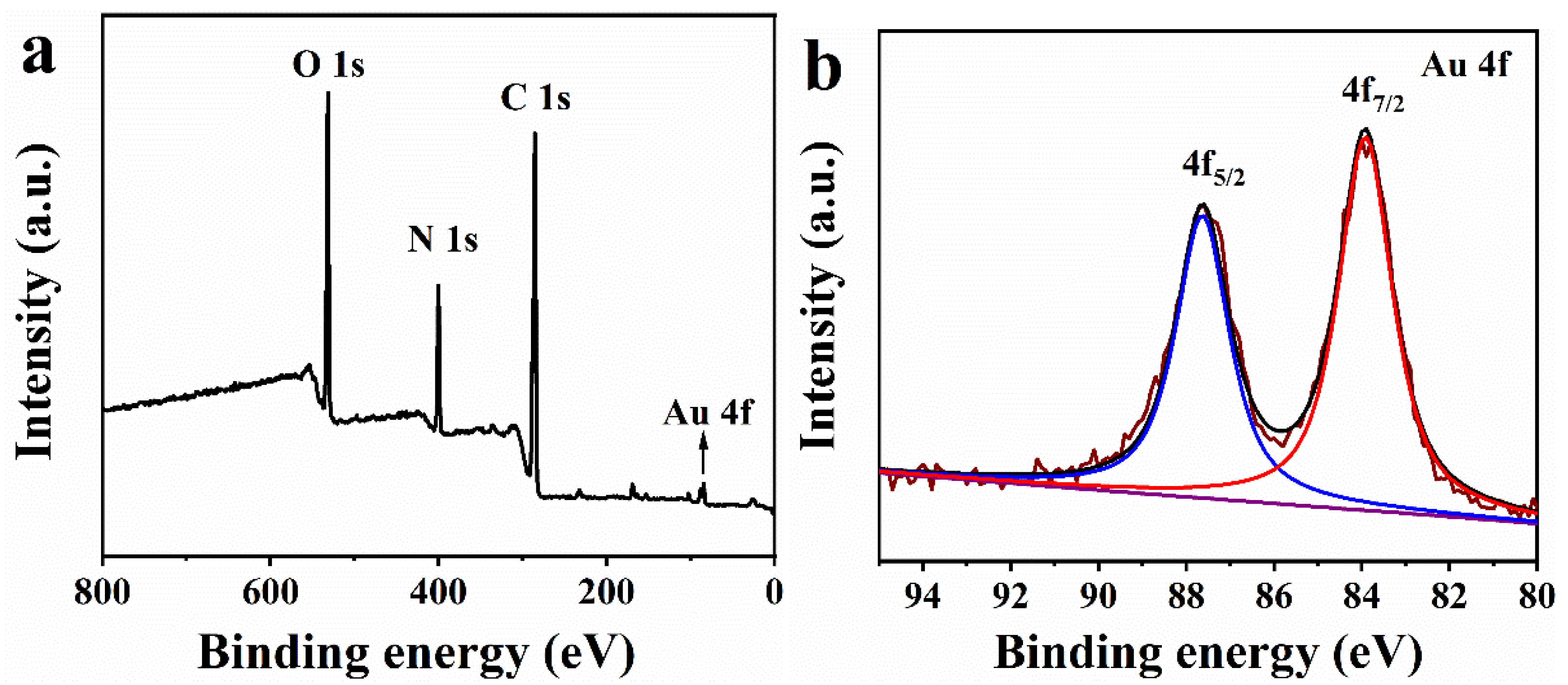 Inorganics 12 00136 g003