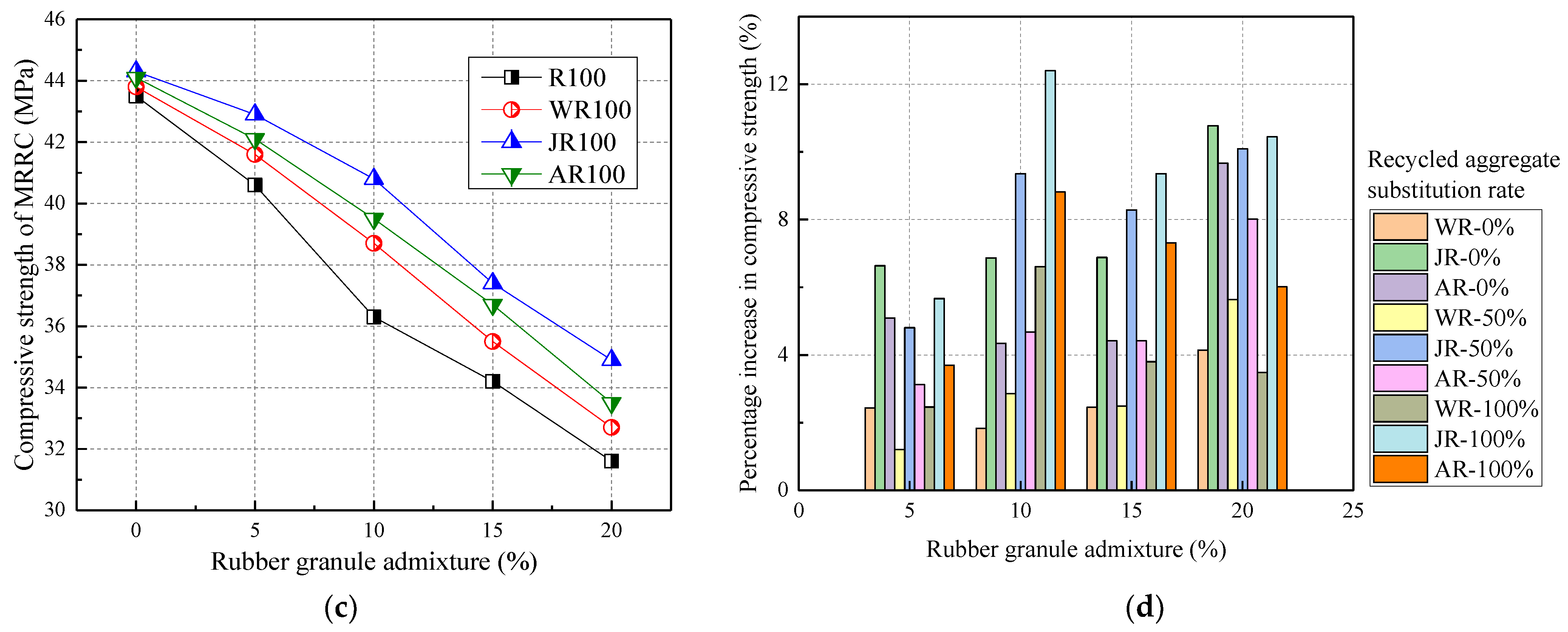 Materials 17 02217 g008b