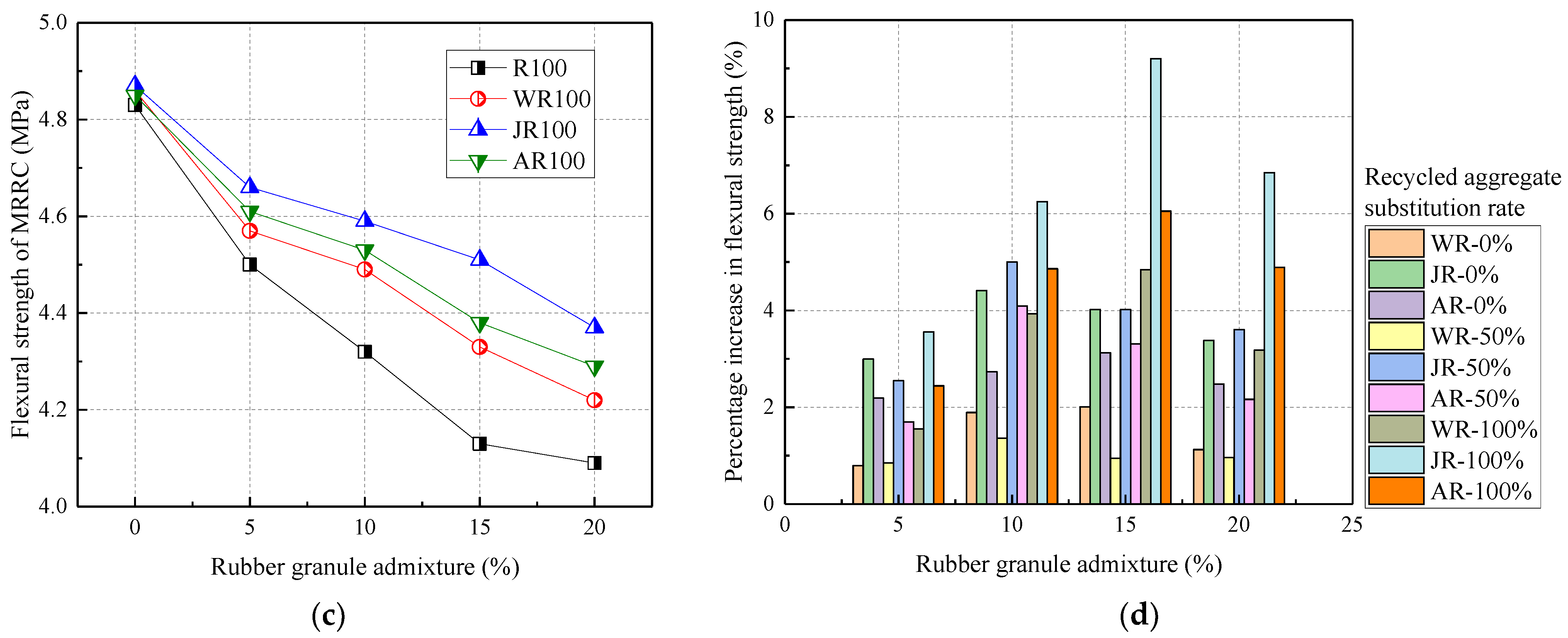 Materials 17 02217 g010b