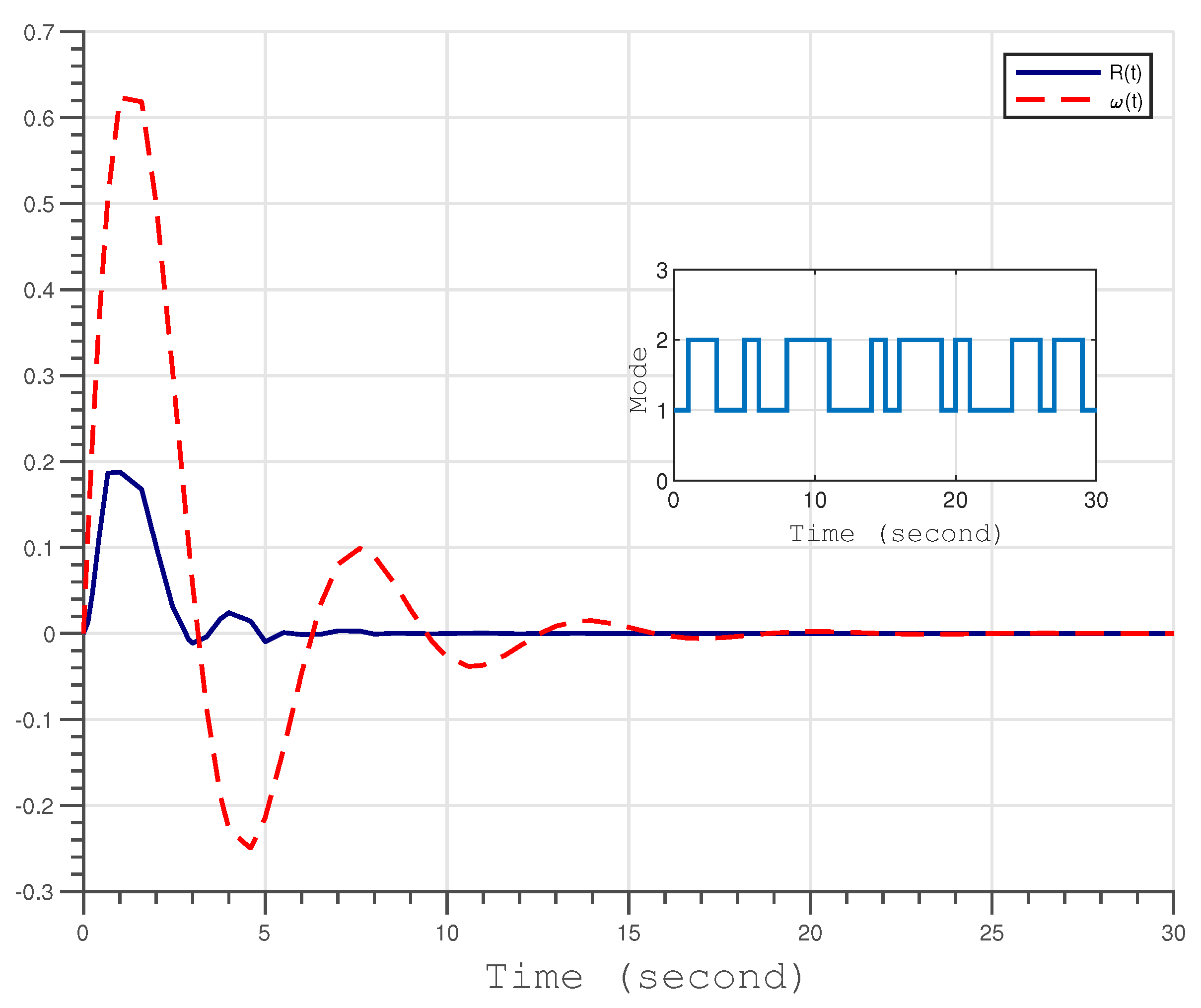 Mathematics 12 00639 g004