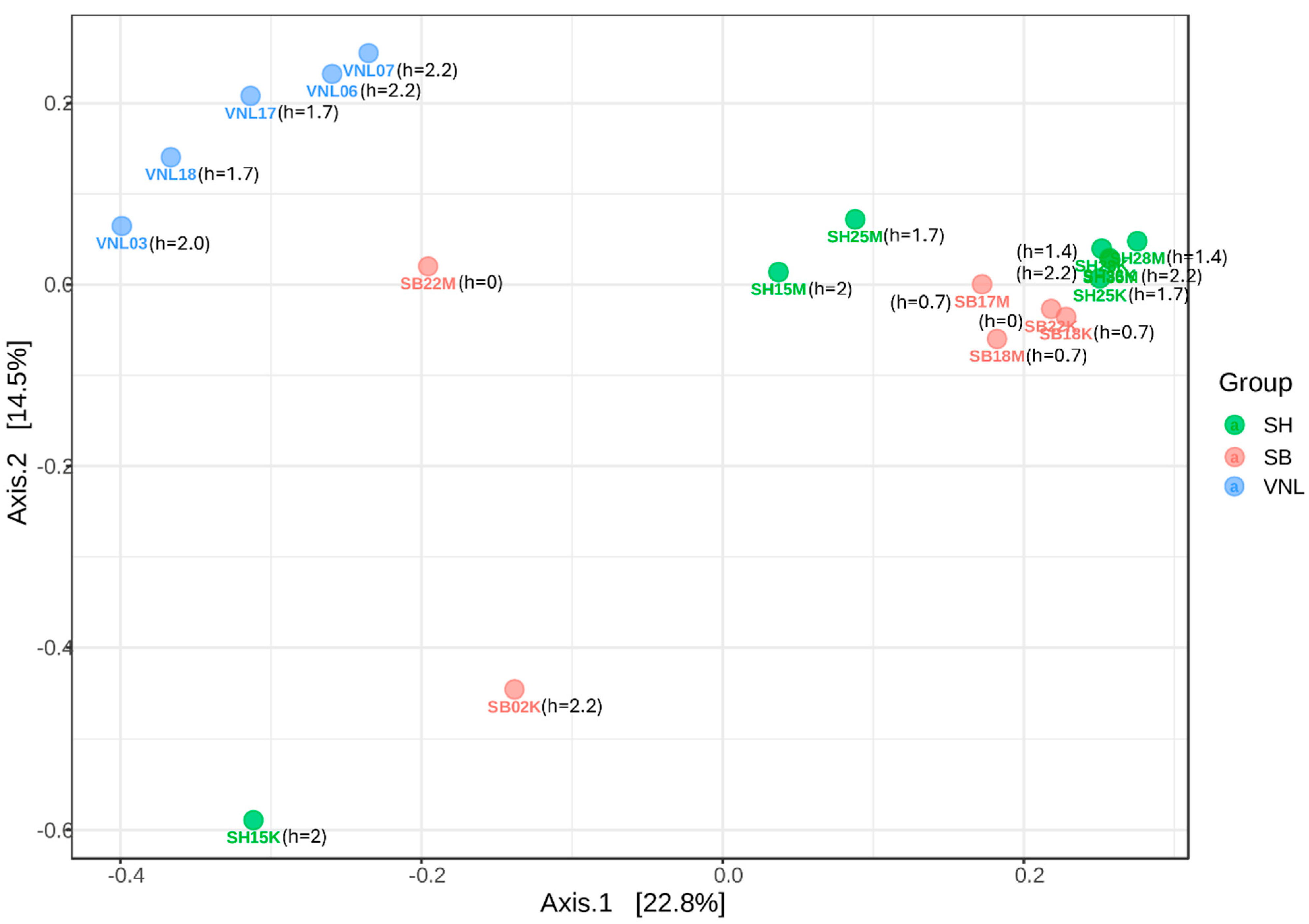 Microbiolres 15 00056 g005