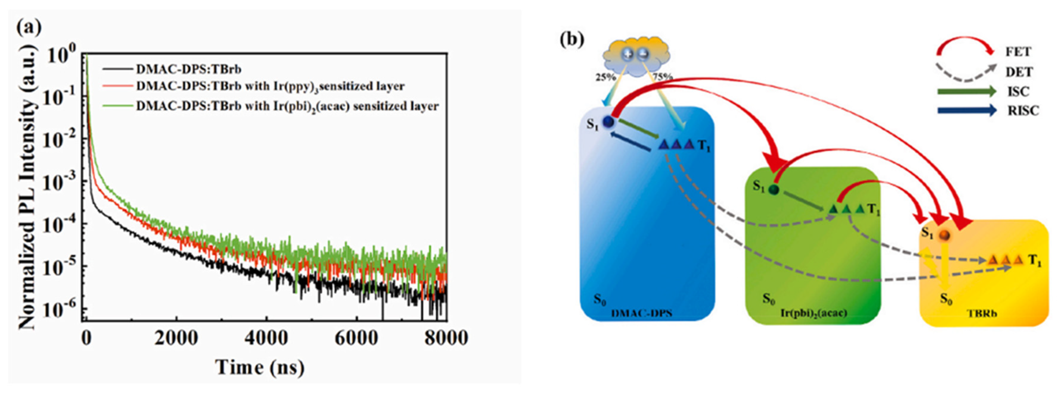 Micromachines 15 00626 g012