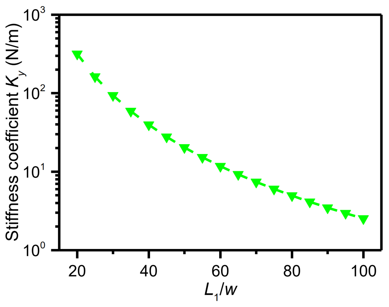 Micromachines 15 00635 g004