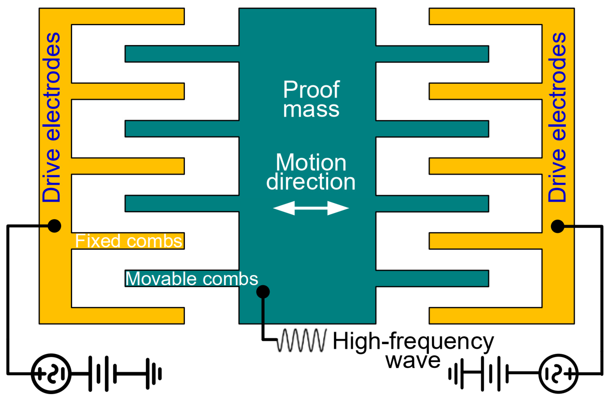 Micromachines 15 00635 g012