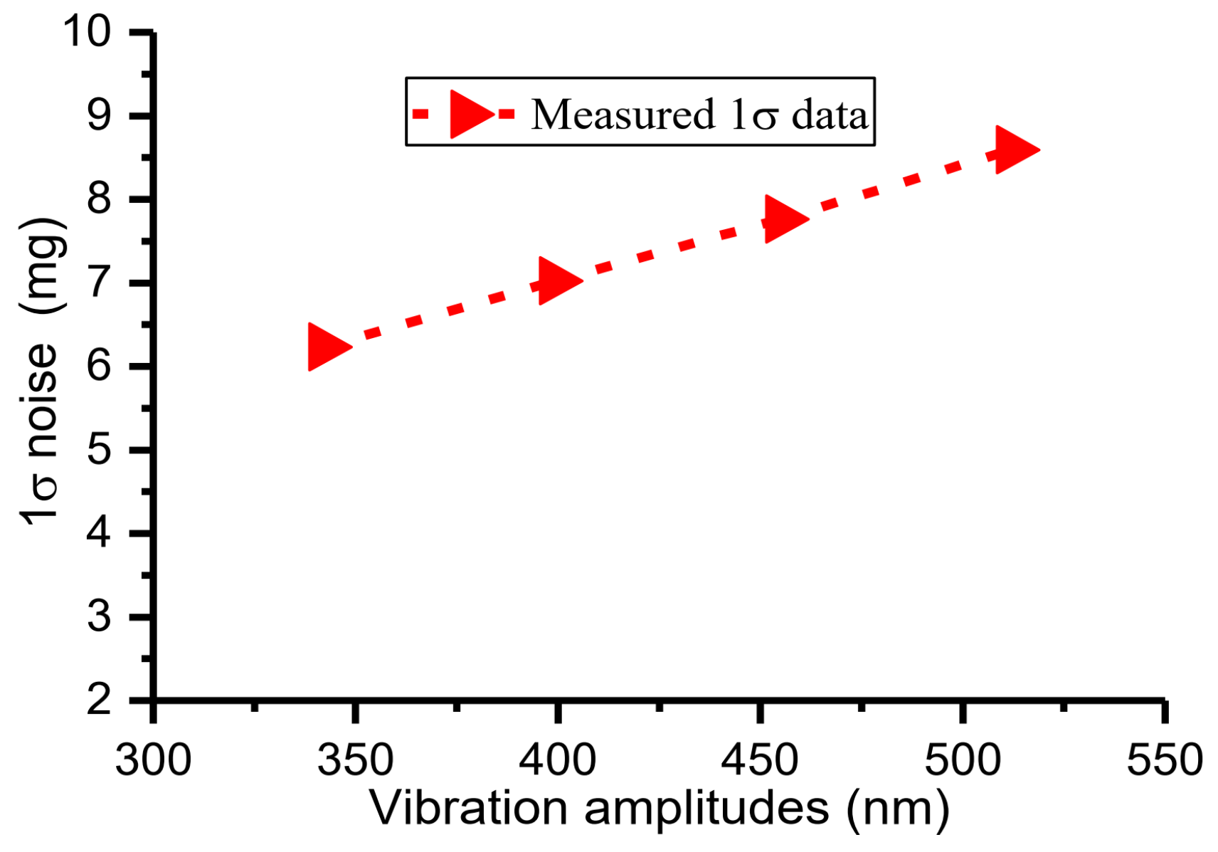 Micromachines 15 00635 g022