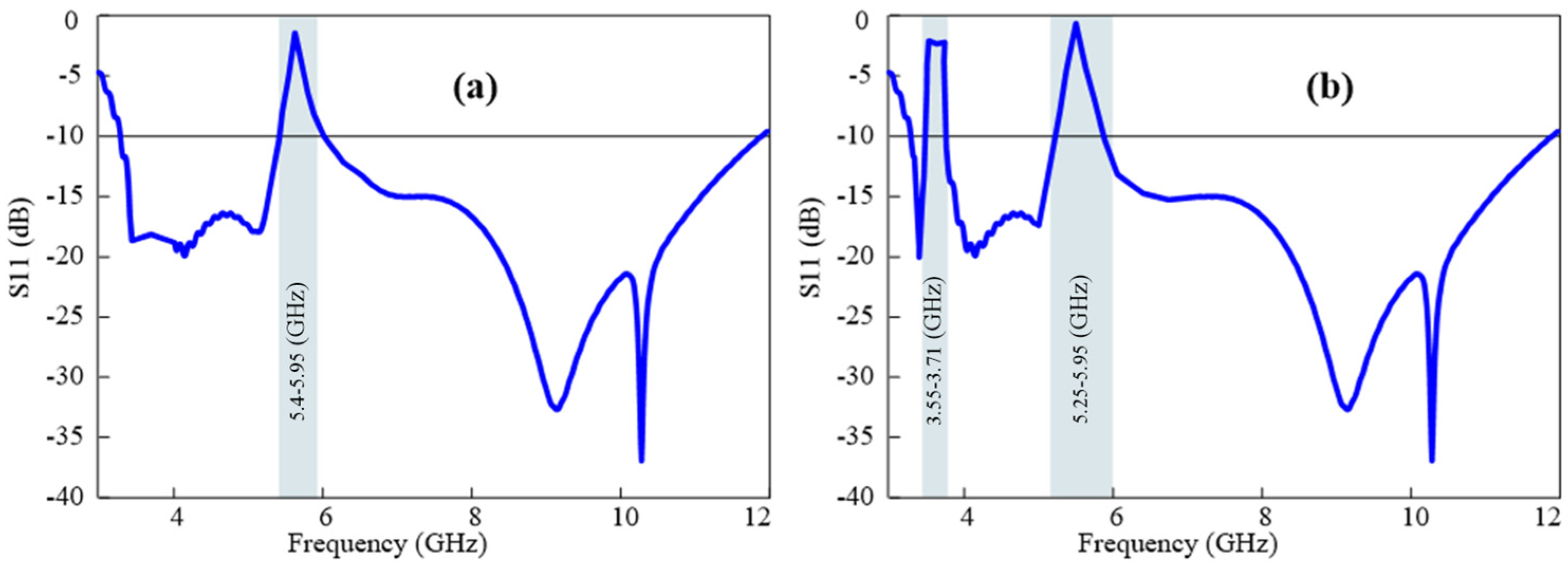Micromachines 15 00638 g012