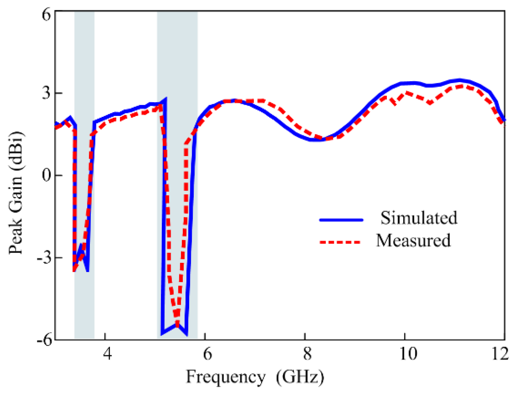 Micromachines 15 00638 g016