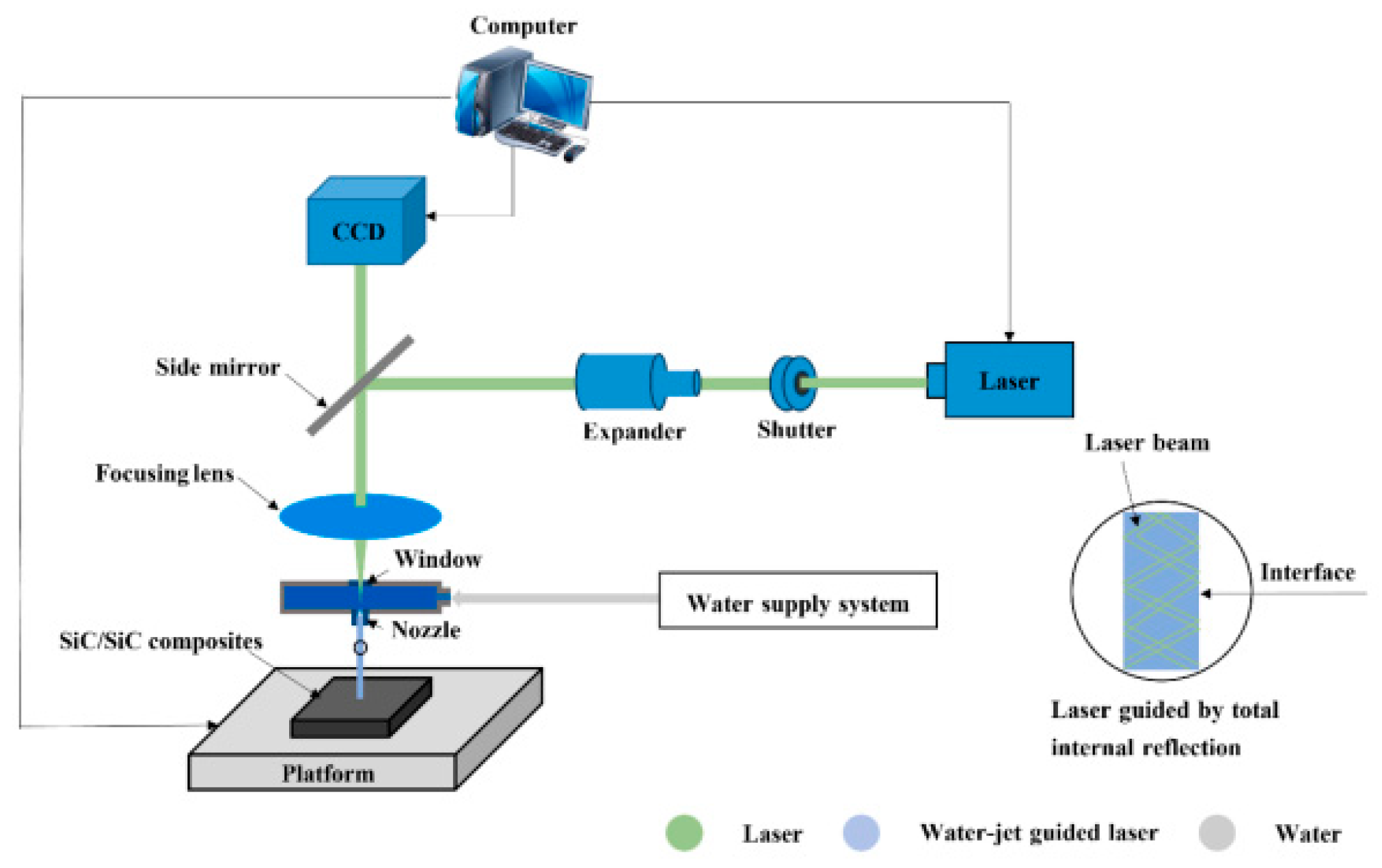 Micromachines 15 00639 g008