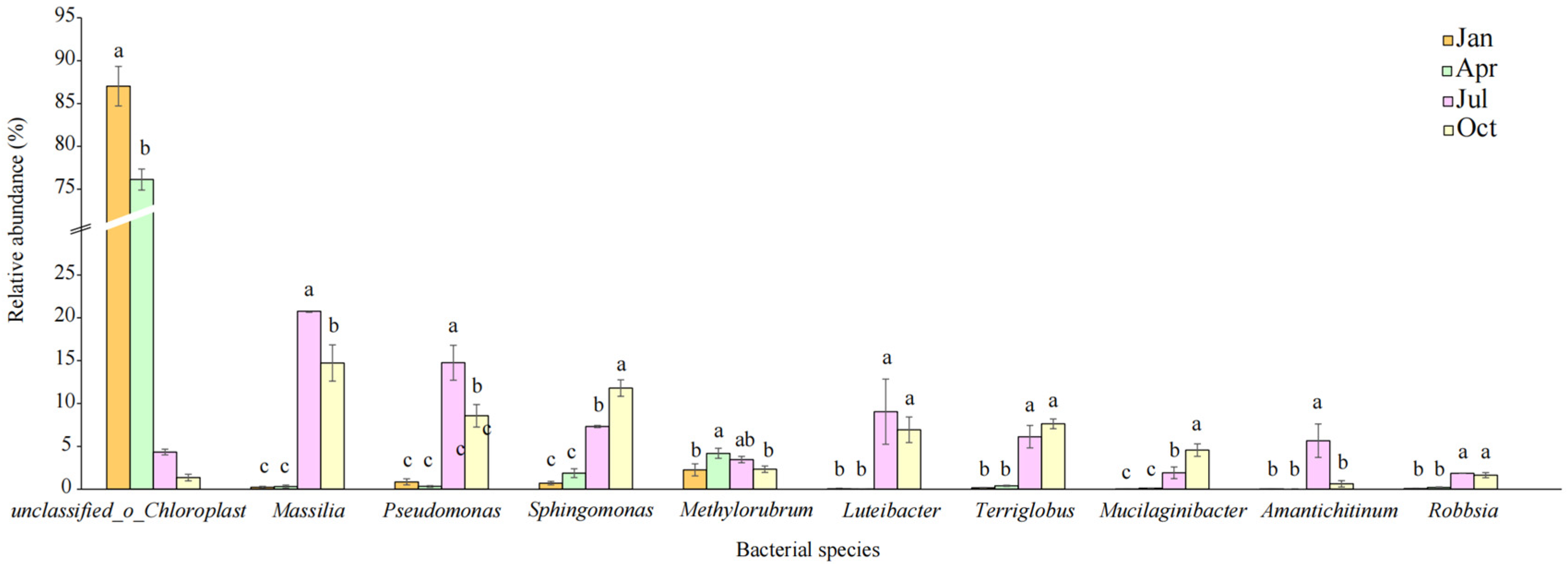Microorganisms 12 00948 g004