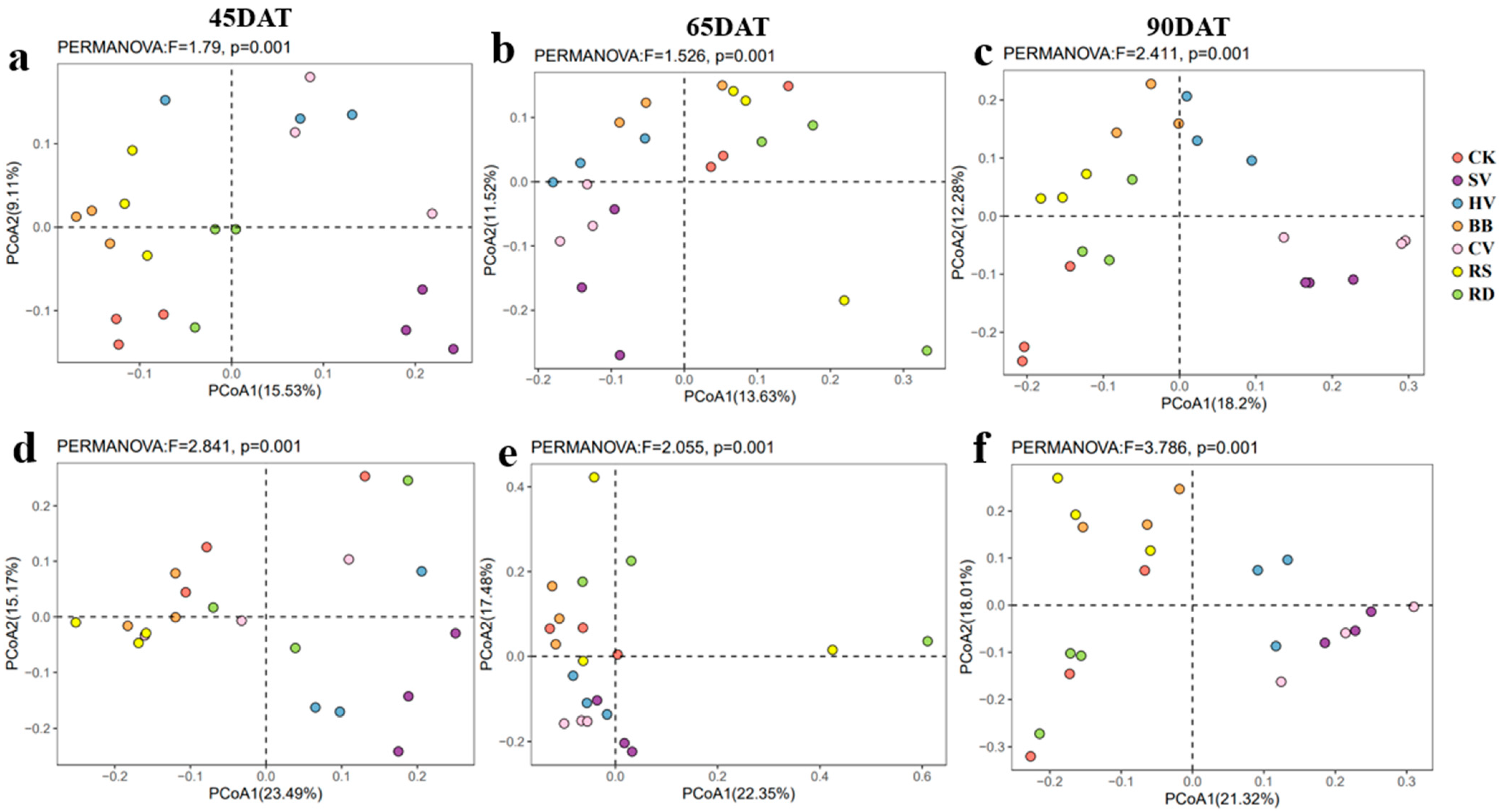 Microorganisms 12 00949 g003