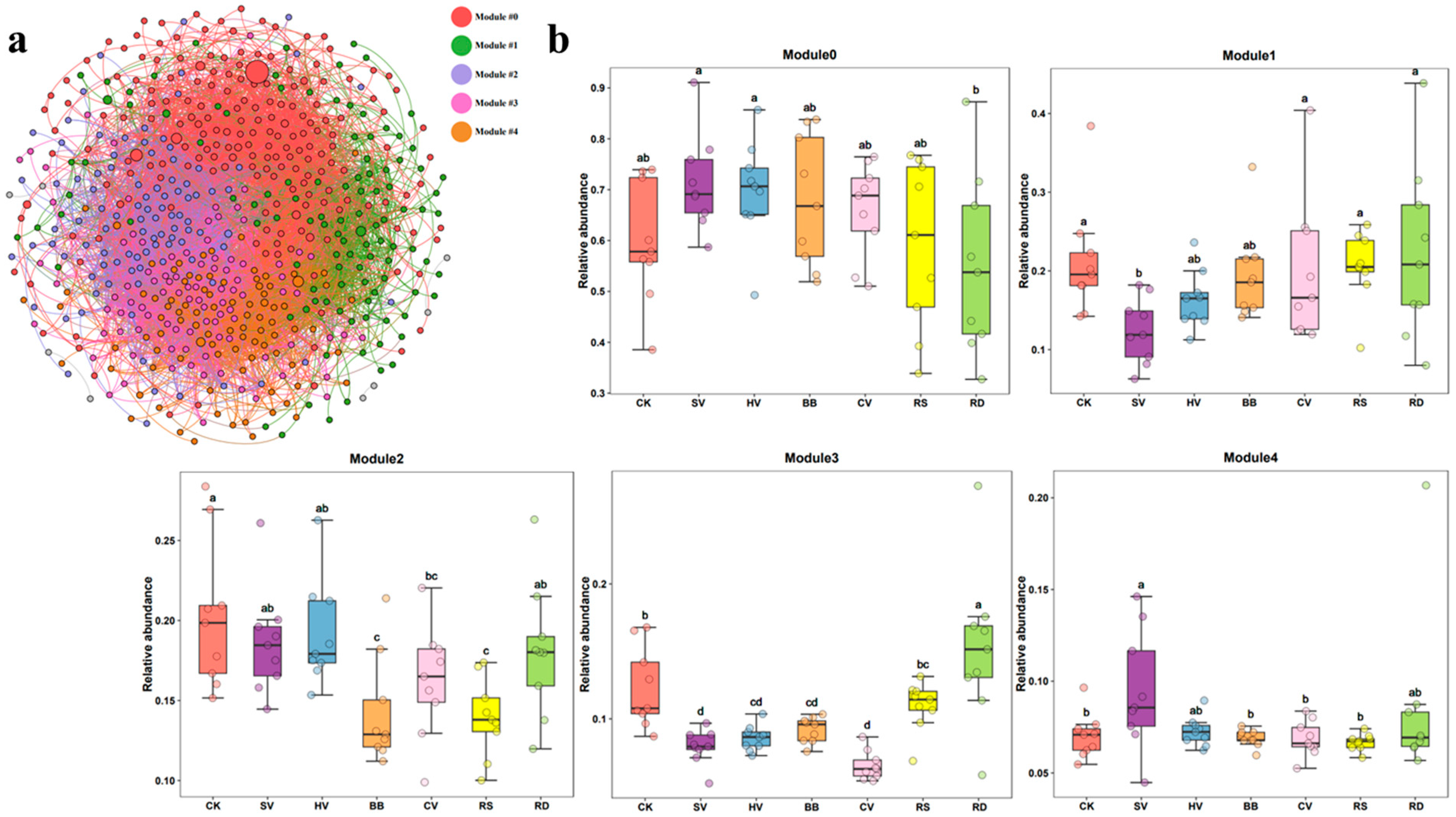 Microorganisms 12 00949 g007