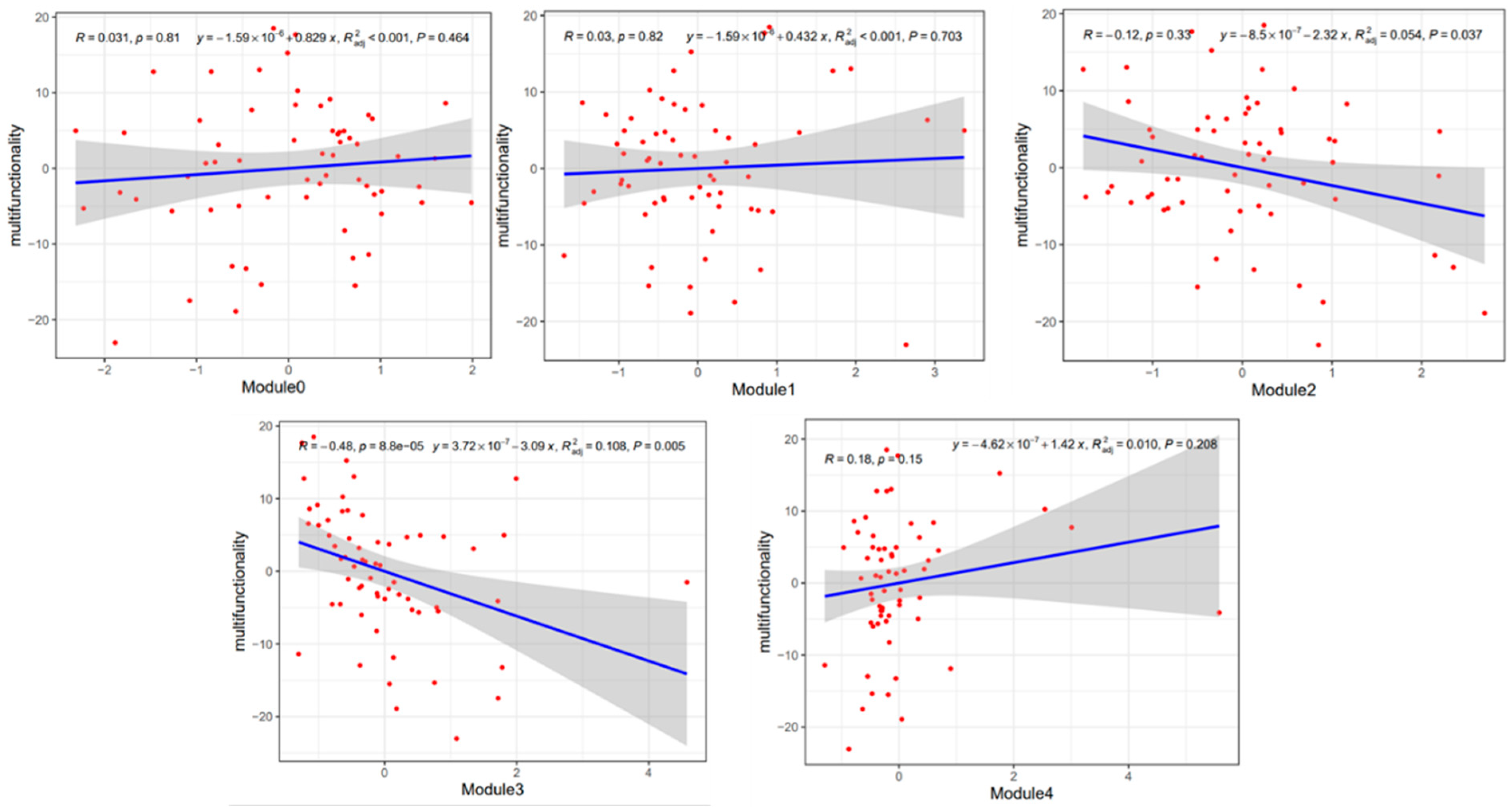 Microorganisms 12 00949 g011