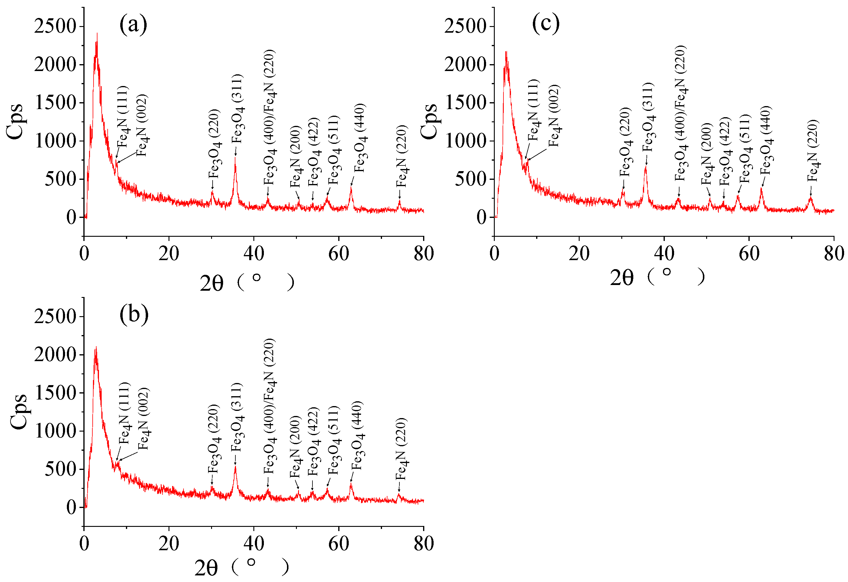 Molecules 29 01007 g002