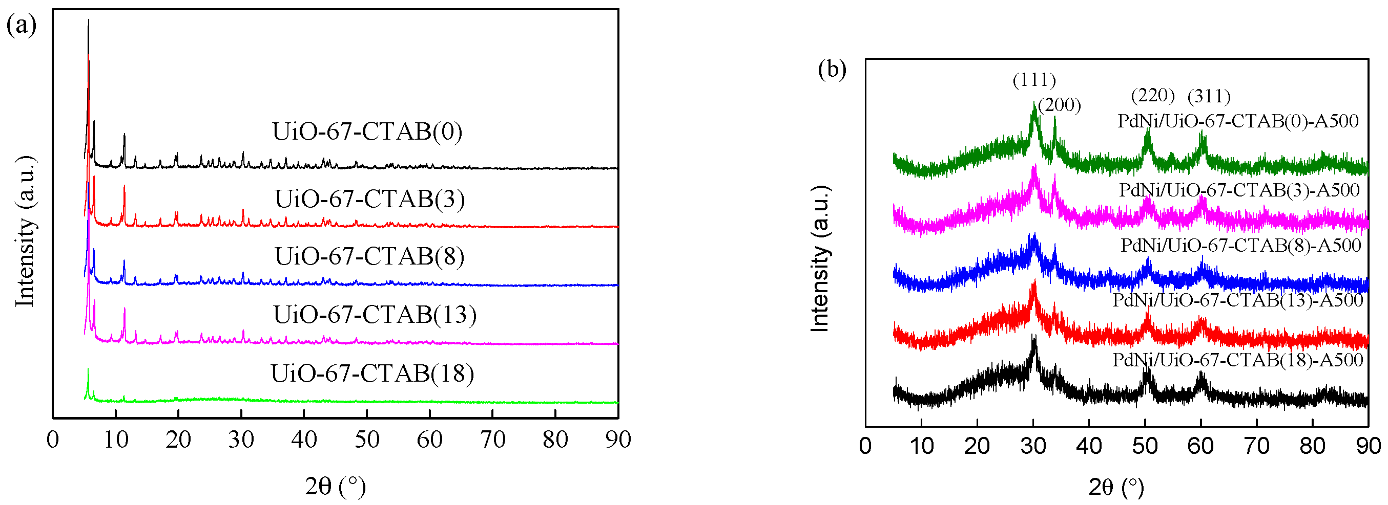 Molecules 29 02217 g003