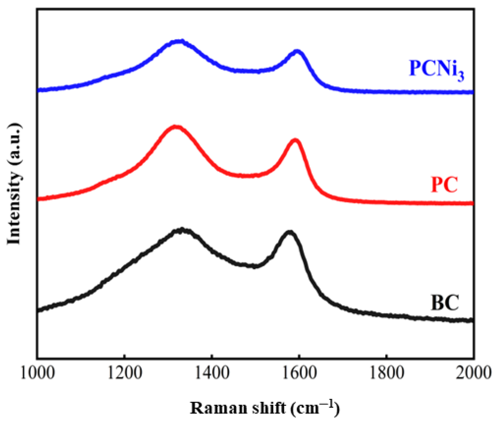 Molecules 29 02220 g003