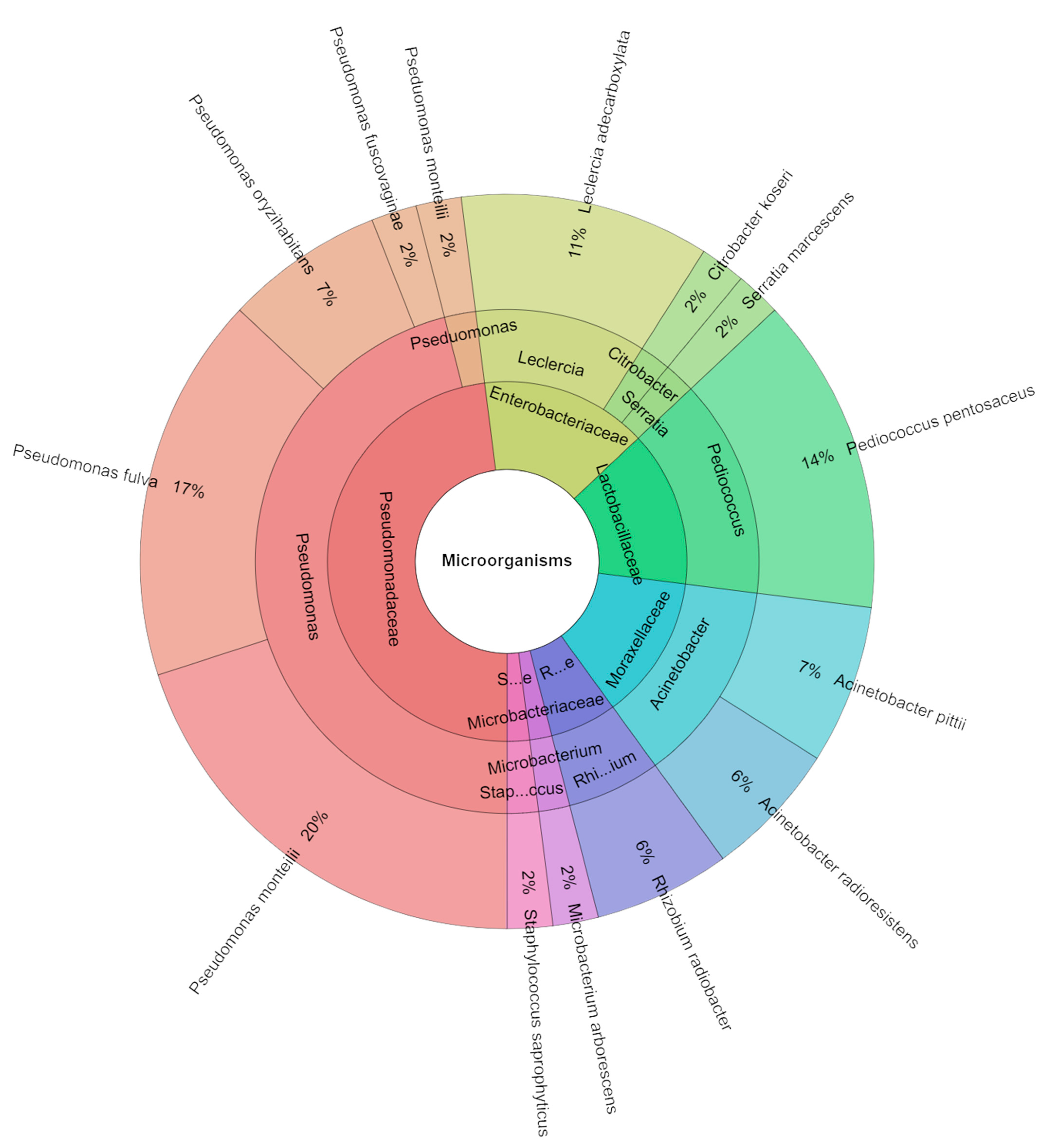 Molecules 29 02249 g004