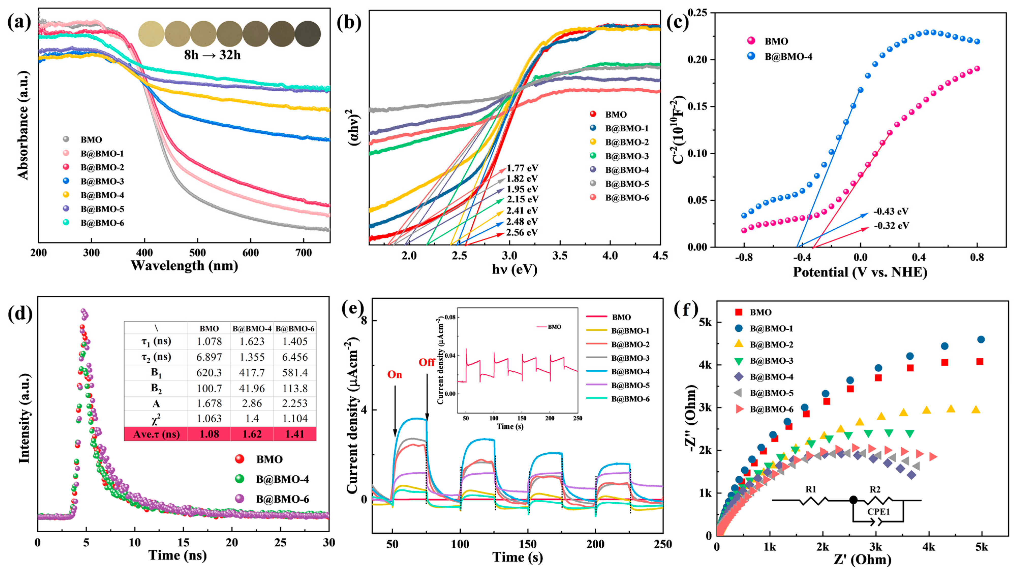 Nanomaterials 14 00780 g005