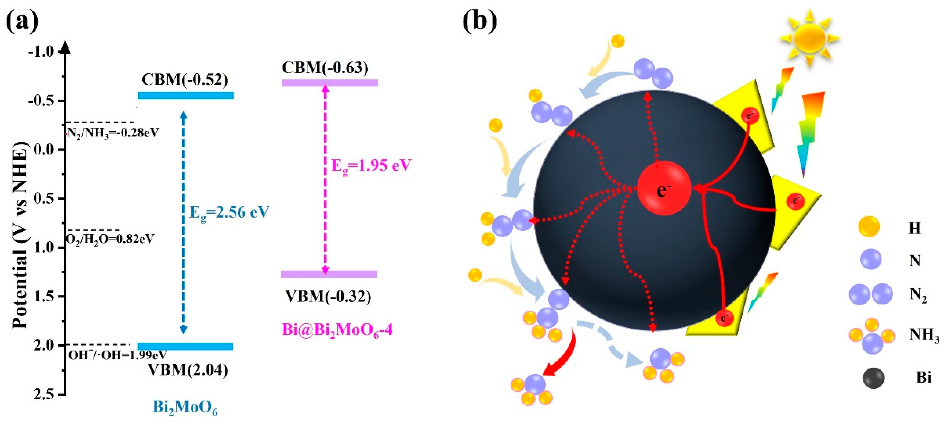 Nanomaterials 14 00780 g007