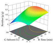 Pharmaceuticals 17 00593 i023
