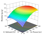 Pharmaceuticals 17 00593 i026