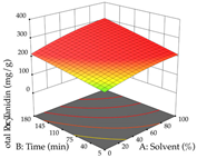 Pharmaceuticals 17 00593 i040