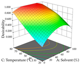 Pharmaceuticals 17 00593 i045