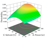 Pharmaceuticals 17 00593 i063