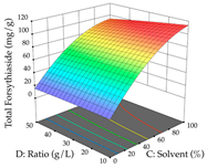 Pharmaceuticals 17 00593 i106