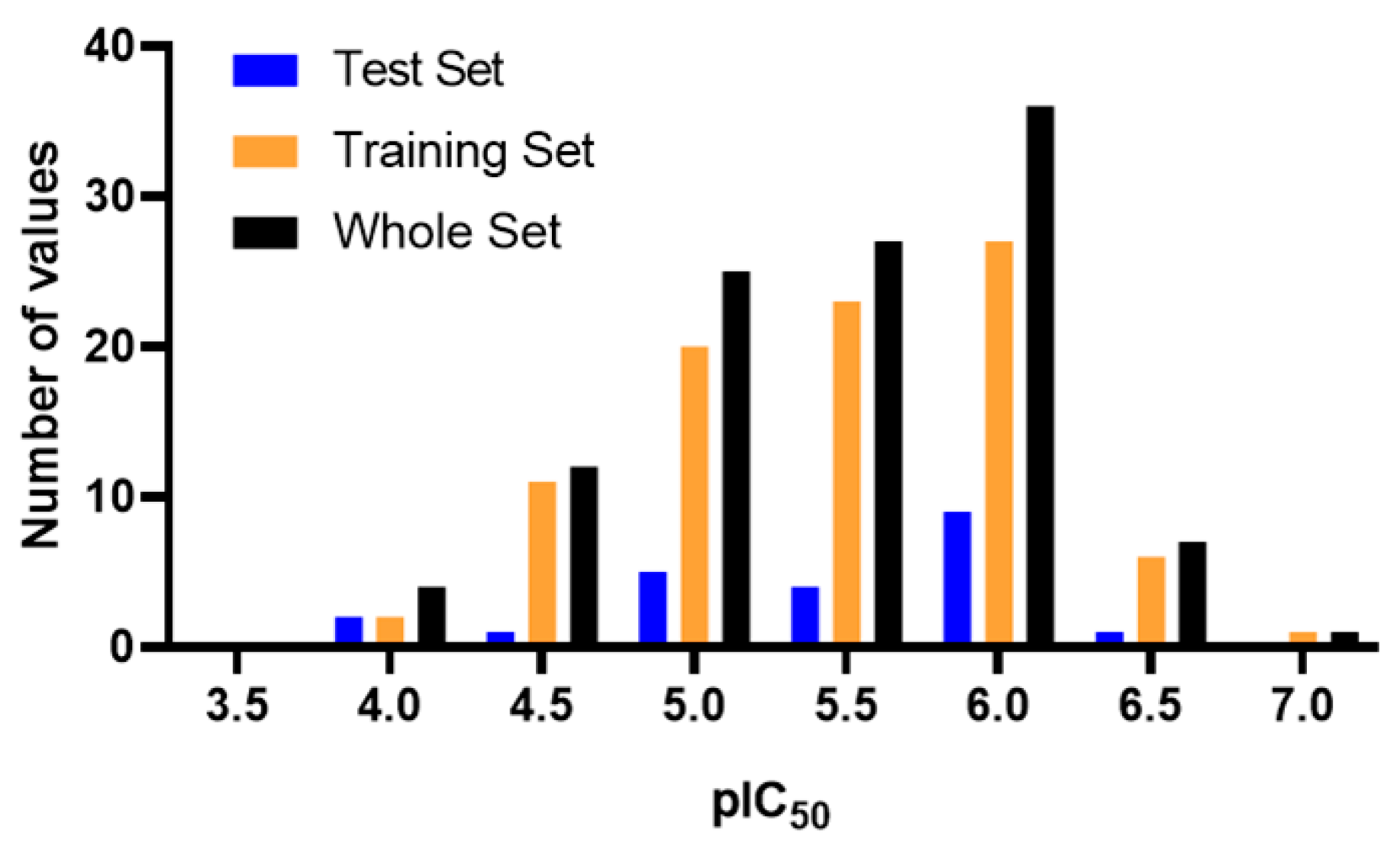 Pharmaceuticals 17 00606 g007