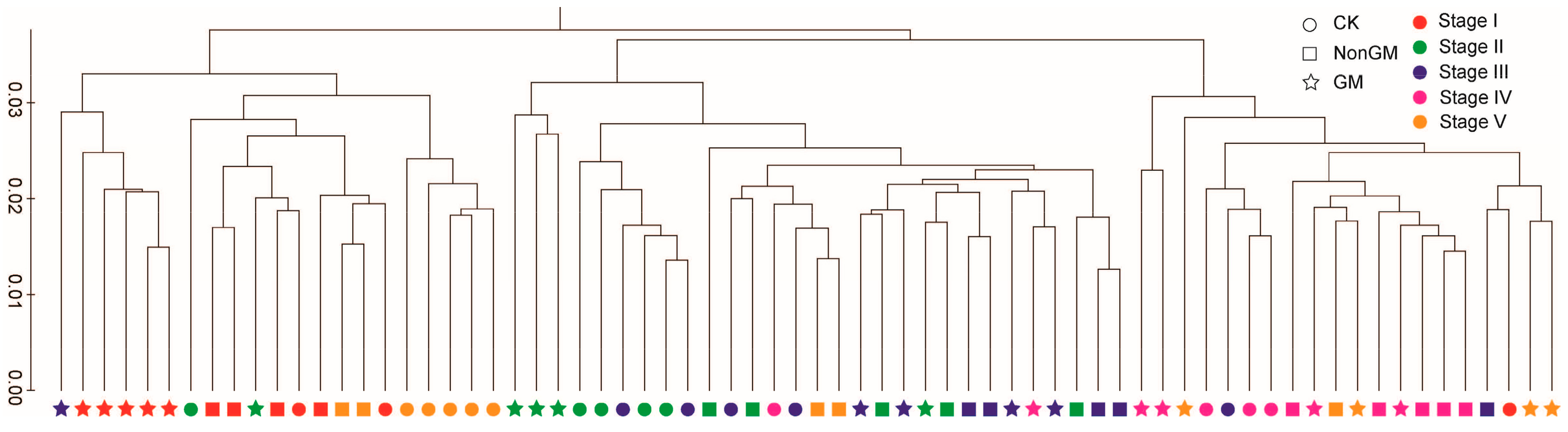 Plants 13 01300 g001