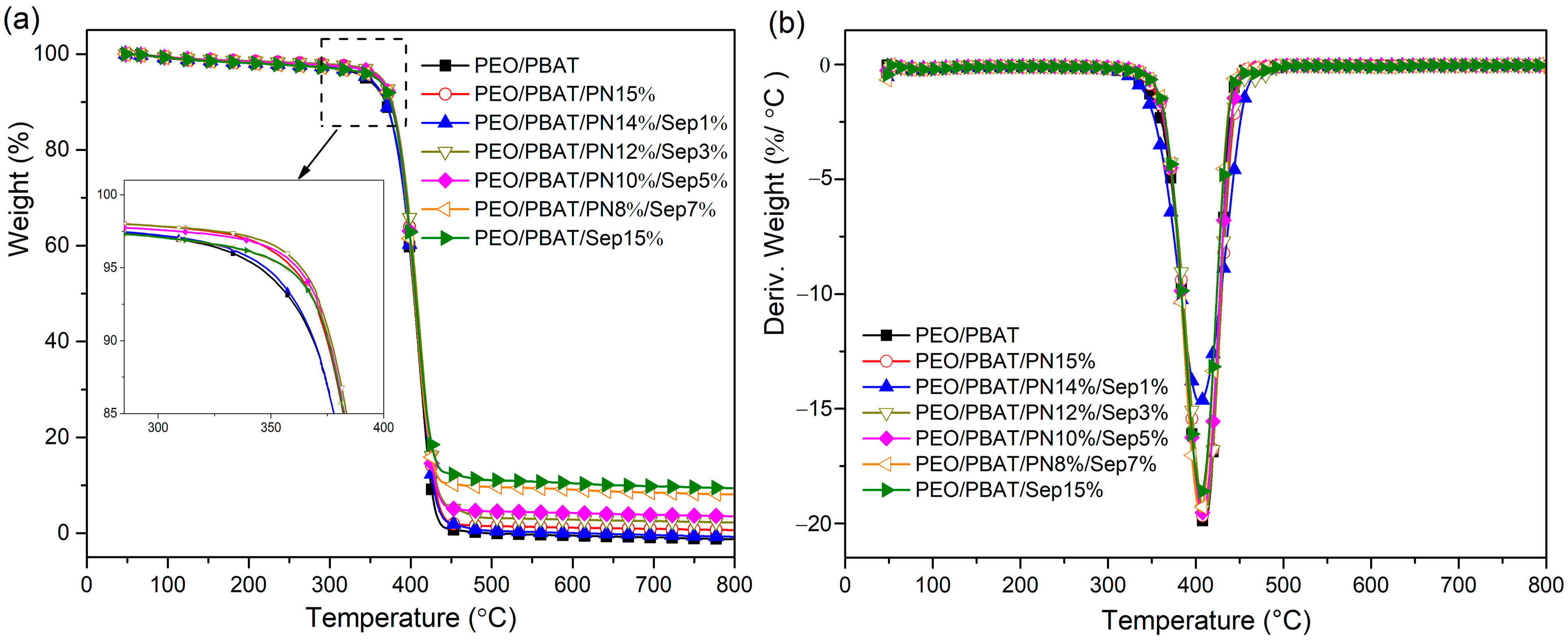Polymers 16 00045 g003