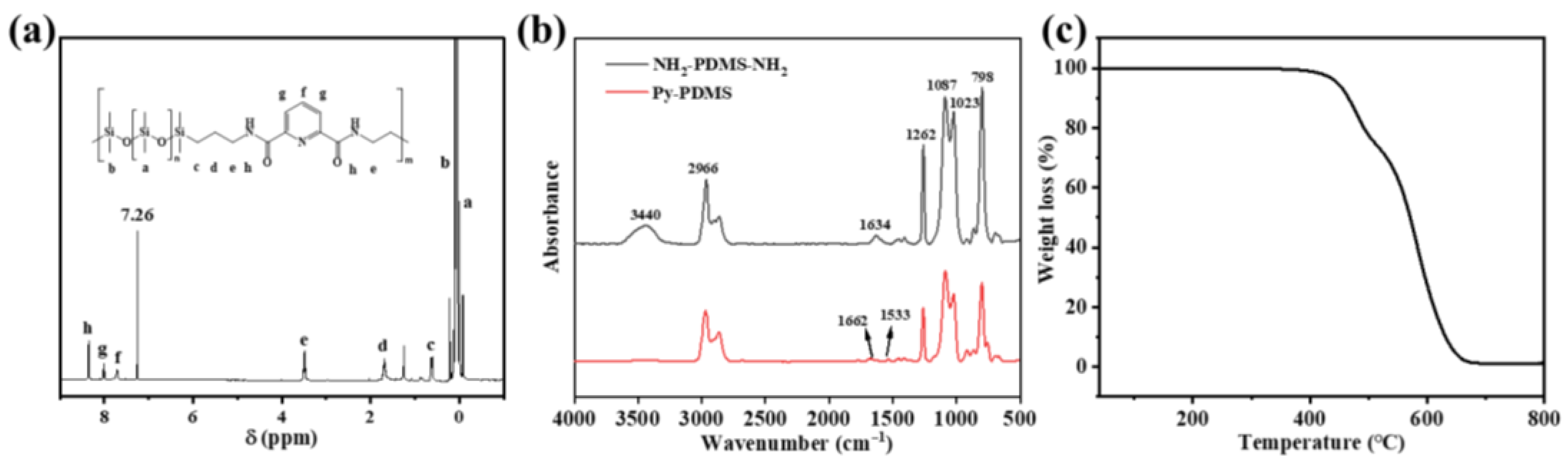 Polymers 16 01309 g002