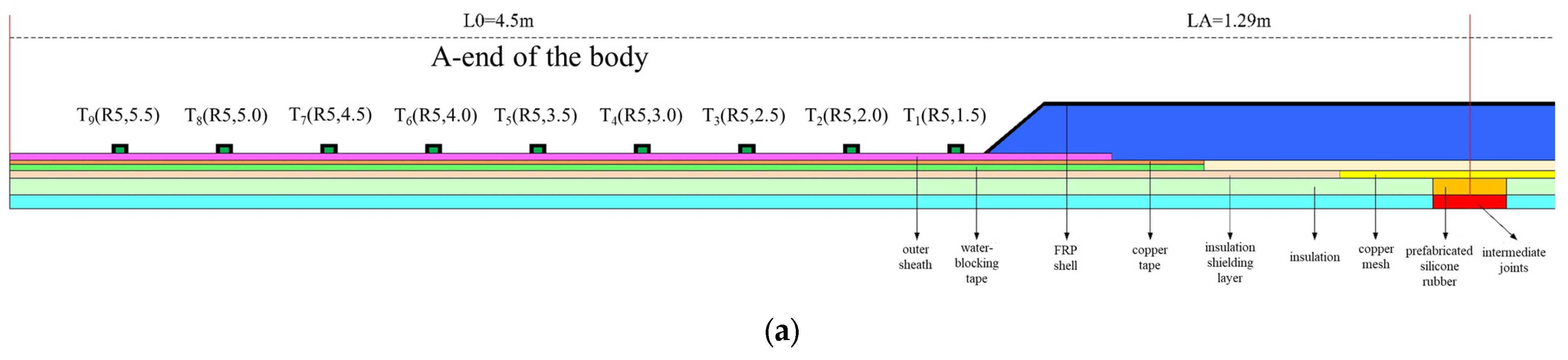 Processes 12 00966 g007a