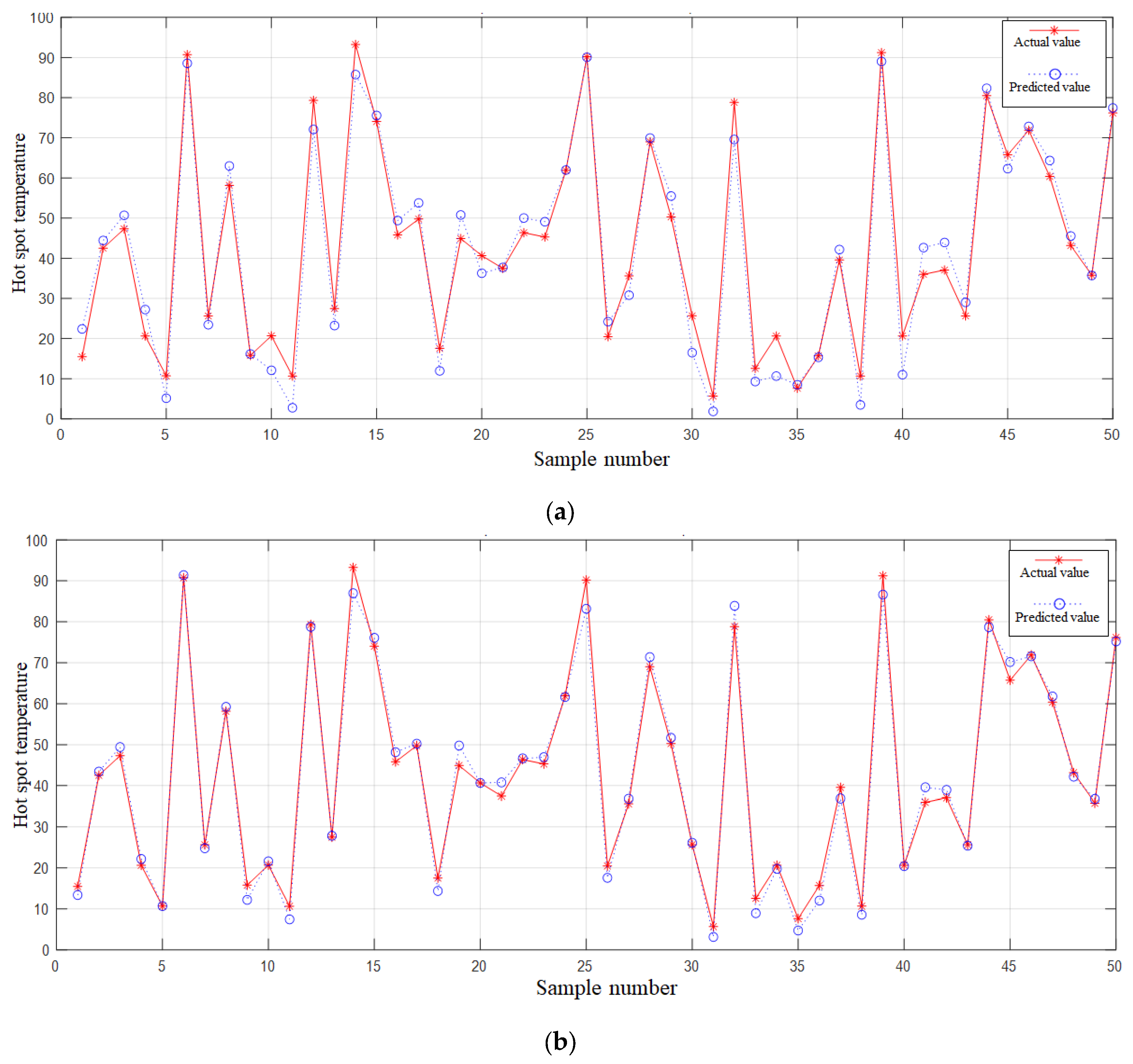 Processes 12 00966 g010