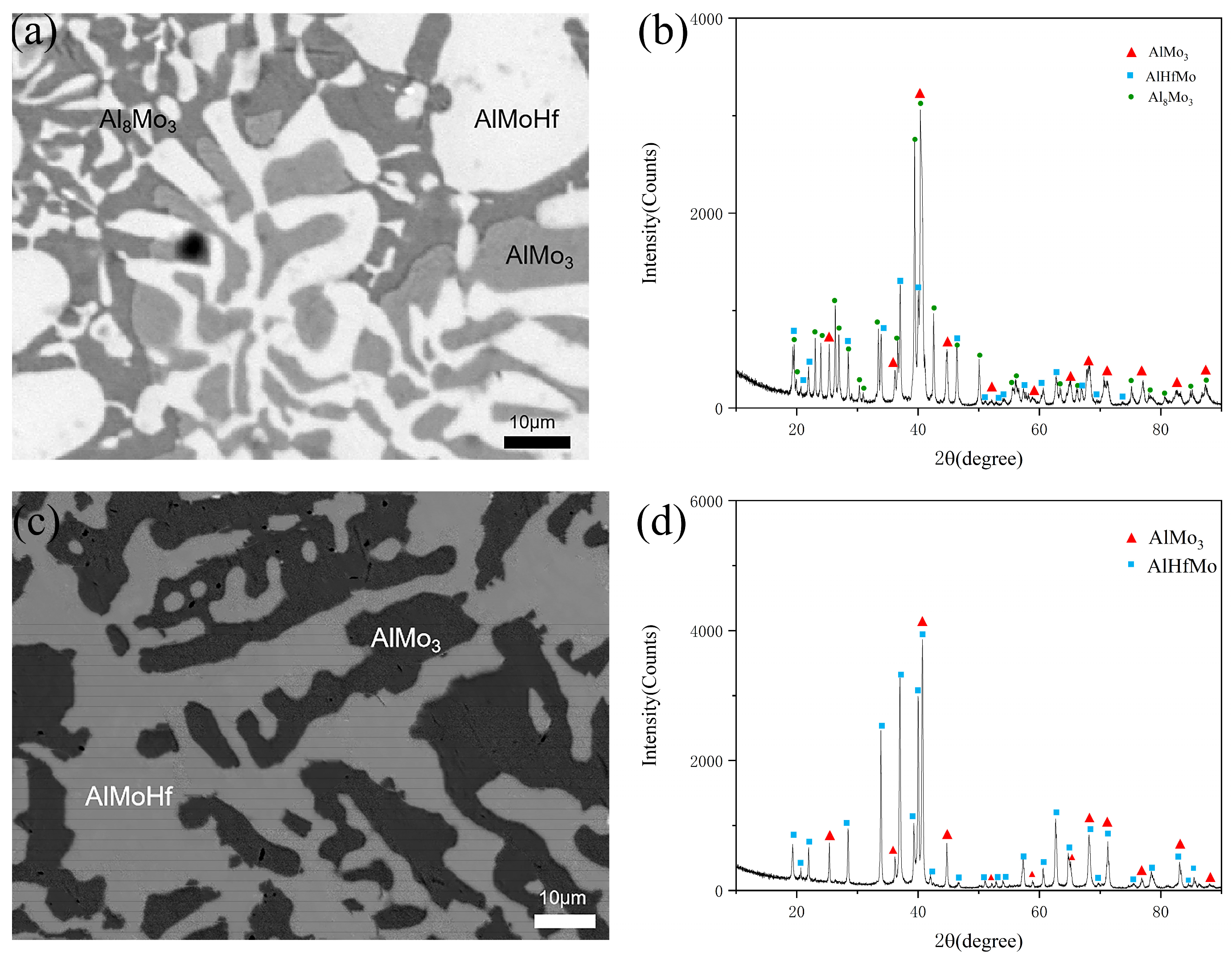 Processes 12 00969 g005